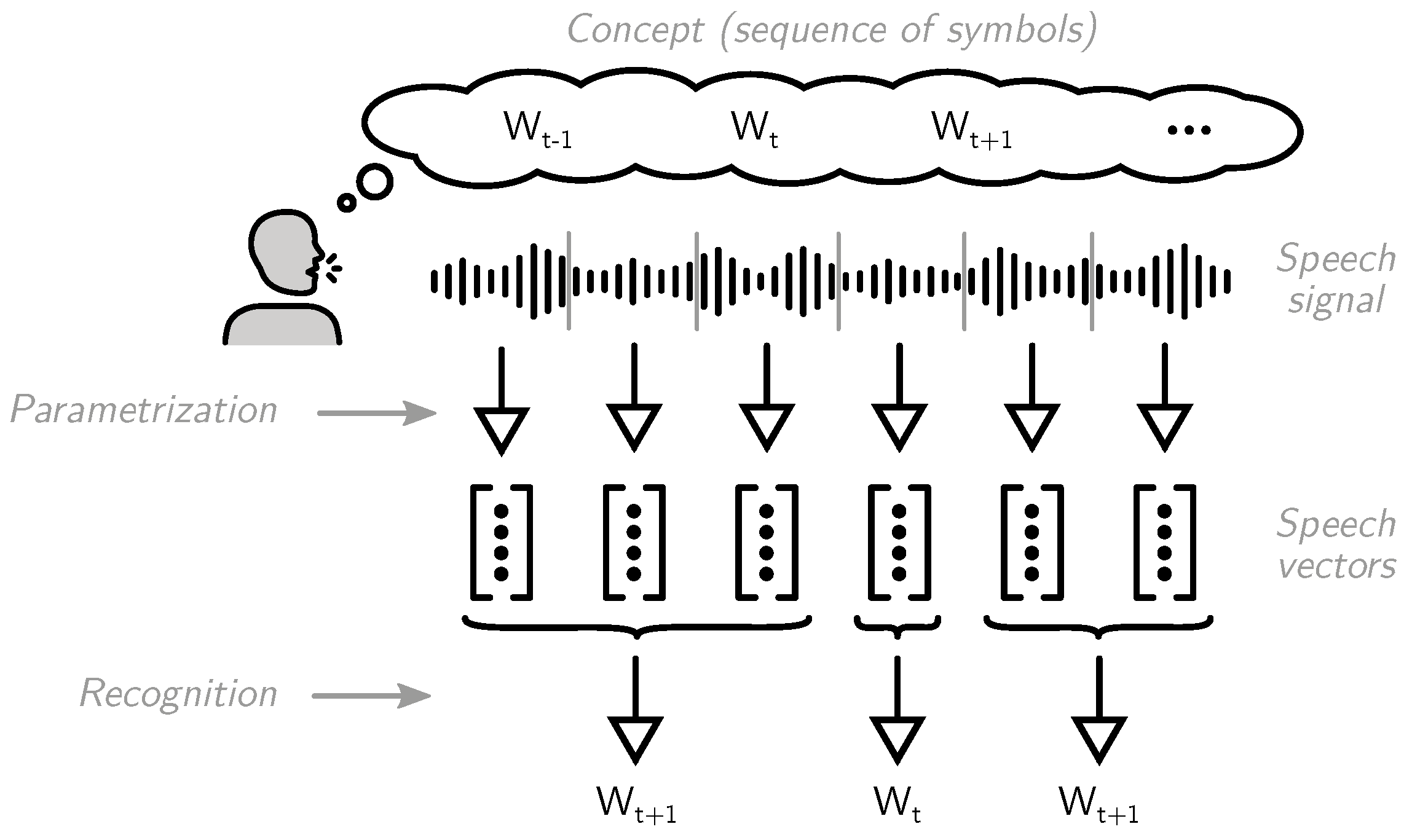 Information 14 00137 g006