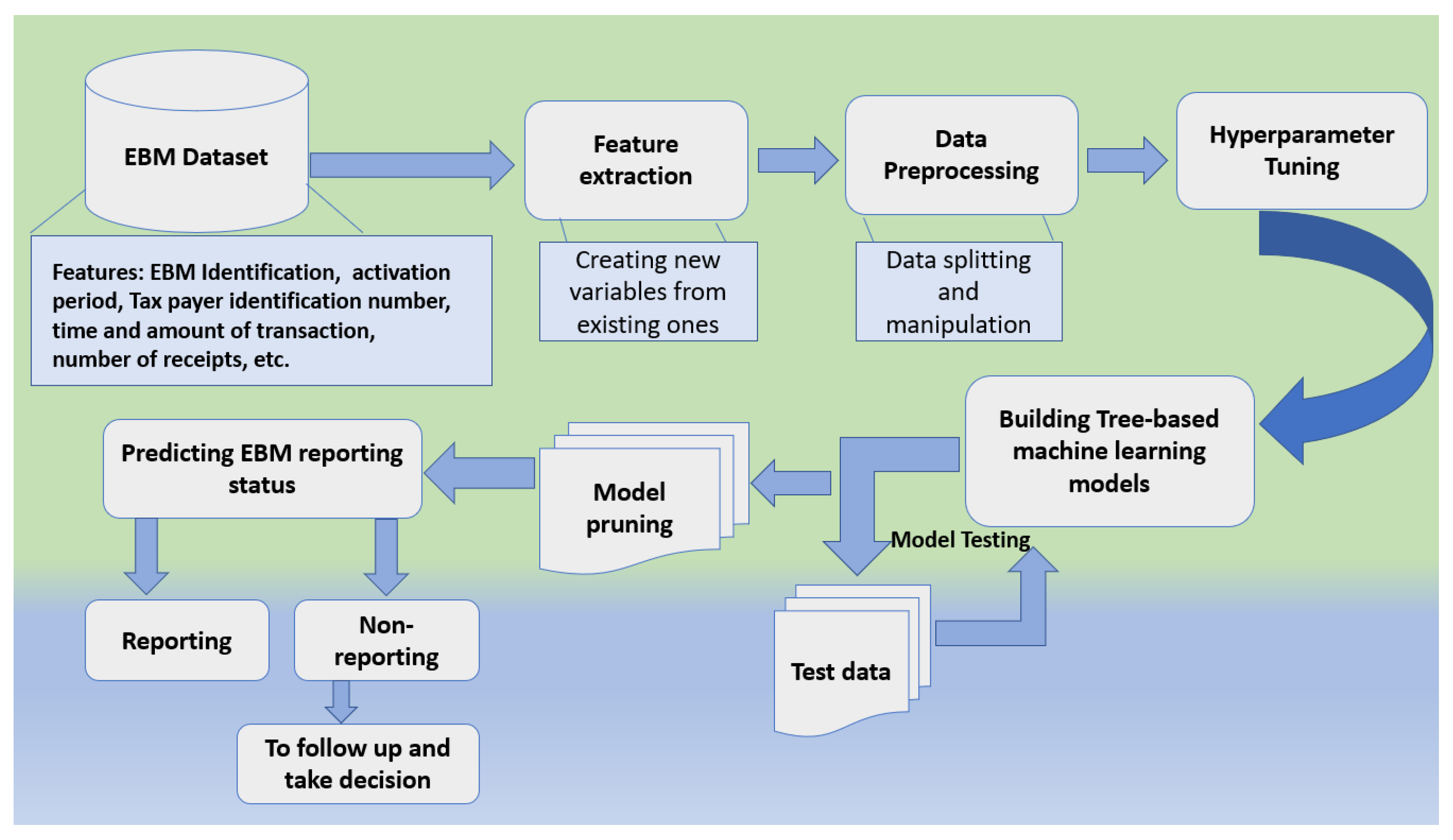Information 14 00140 g001 Information 14 00140 g001