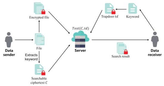 Information 14 00142 g001