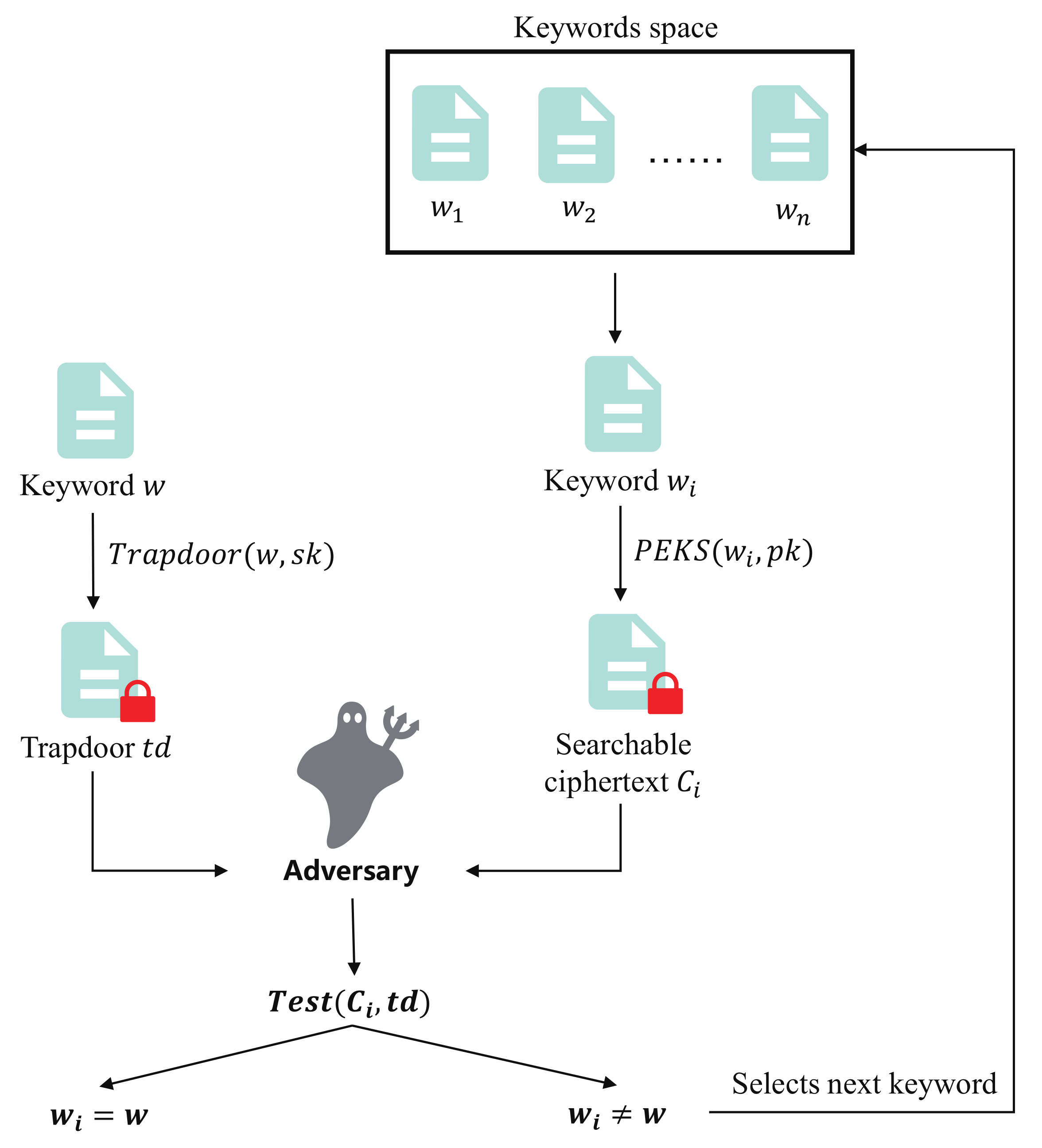 Information 14 00142 g002 Information 14 00142 g002