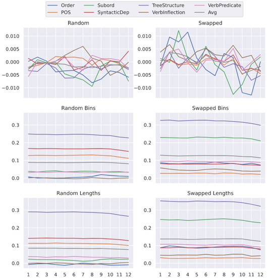 Information 14 00144 g0a1