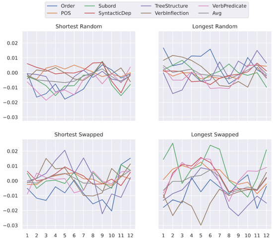 Information 14 00144 g0a2