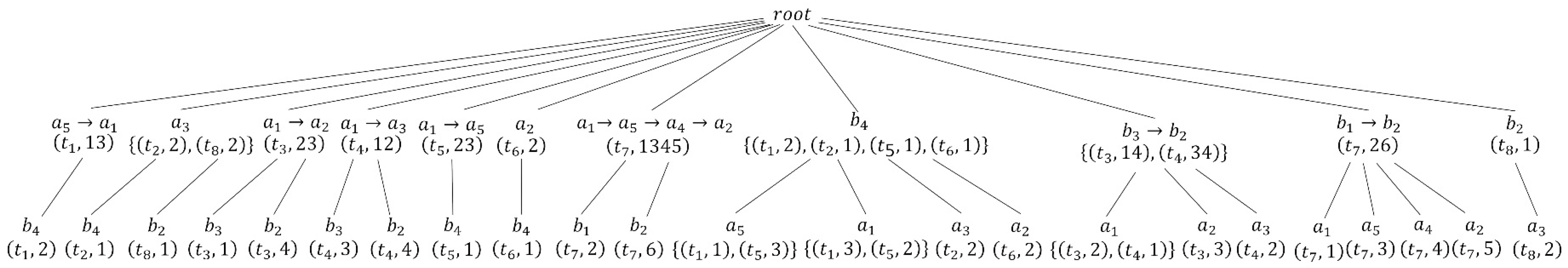 Information 14 00157 g001
