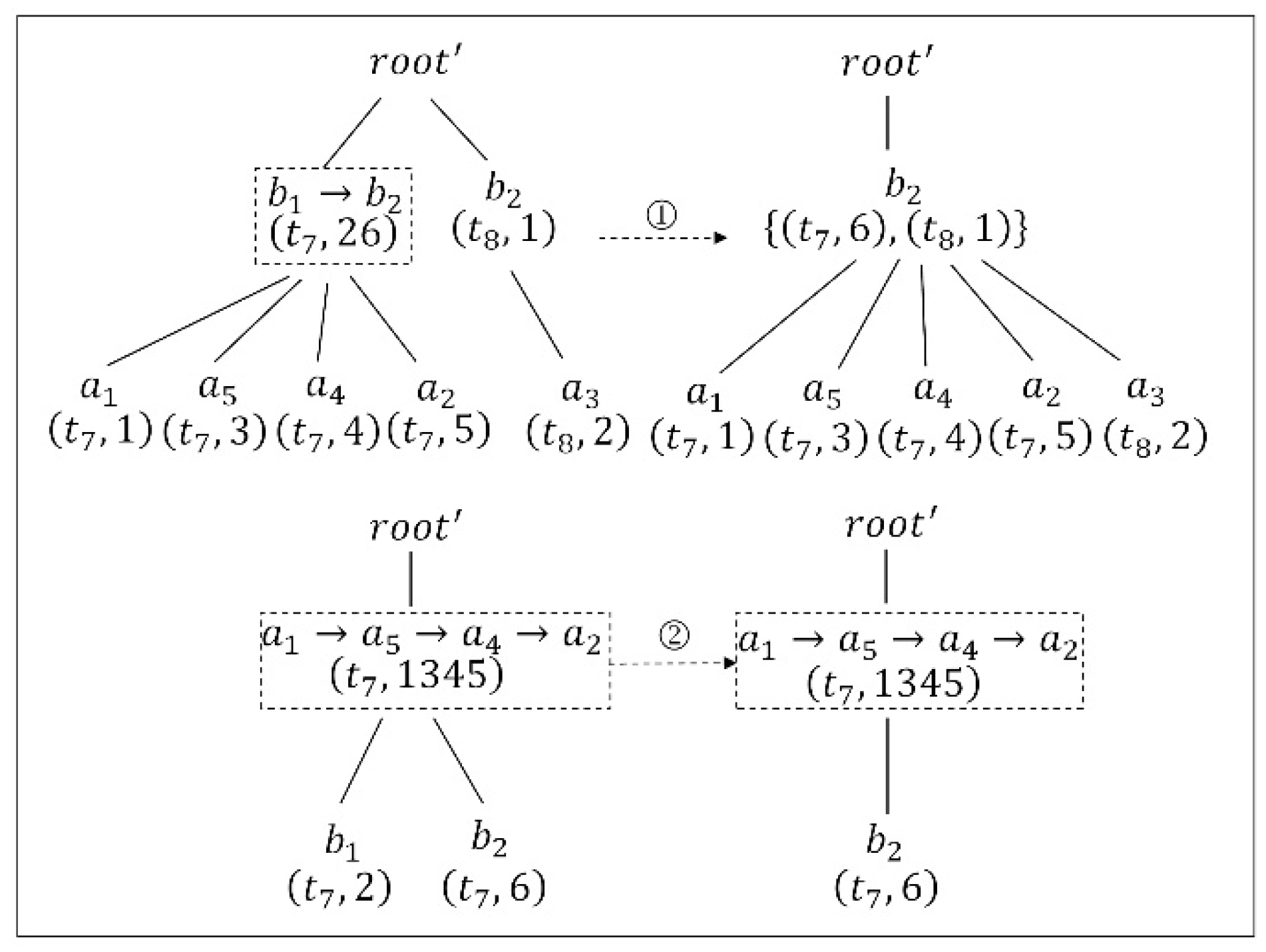 Information 14 00157 g004