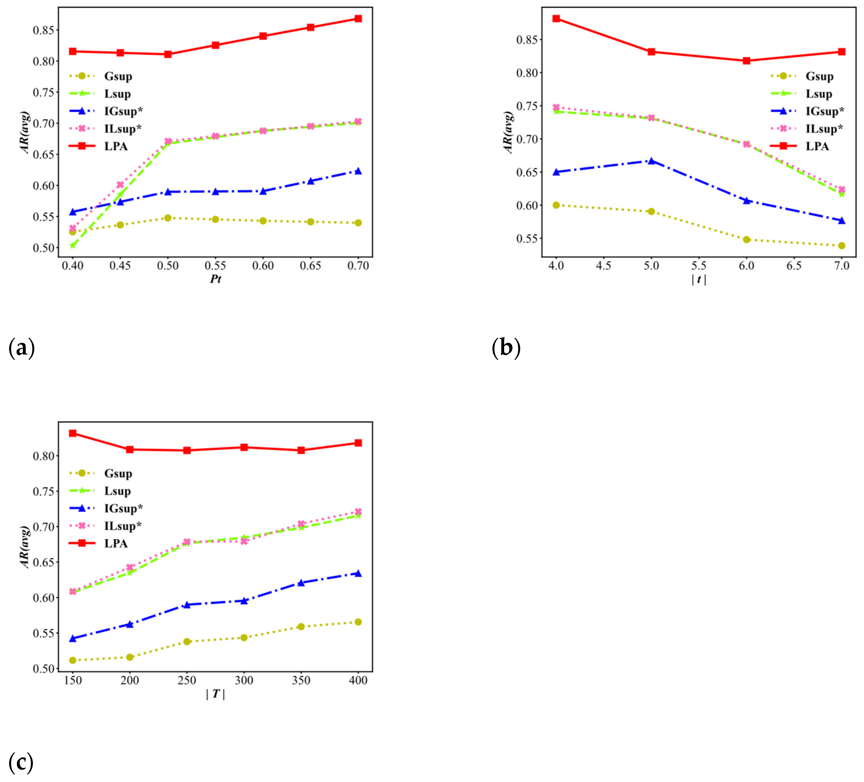 Information 14 00157 g008