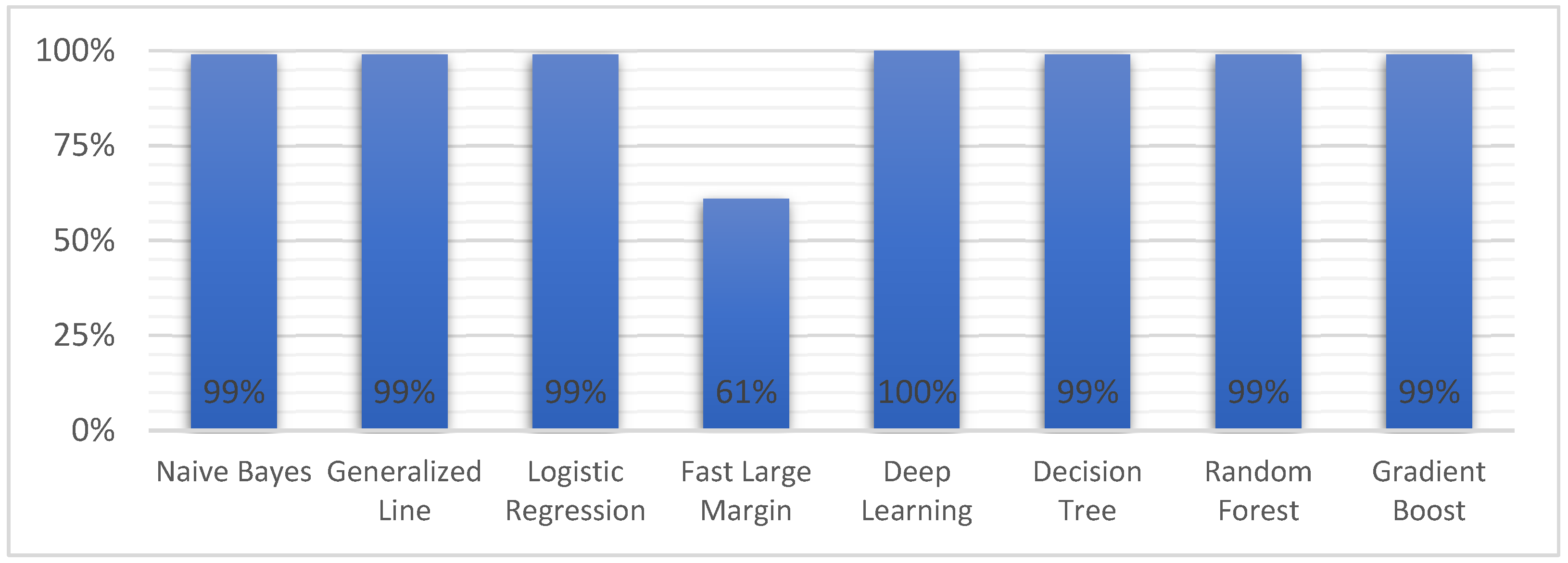 Information 14 00161 g001