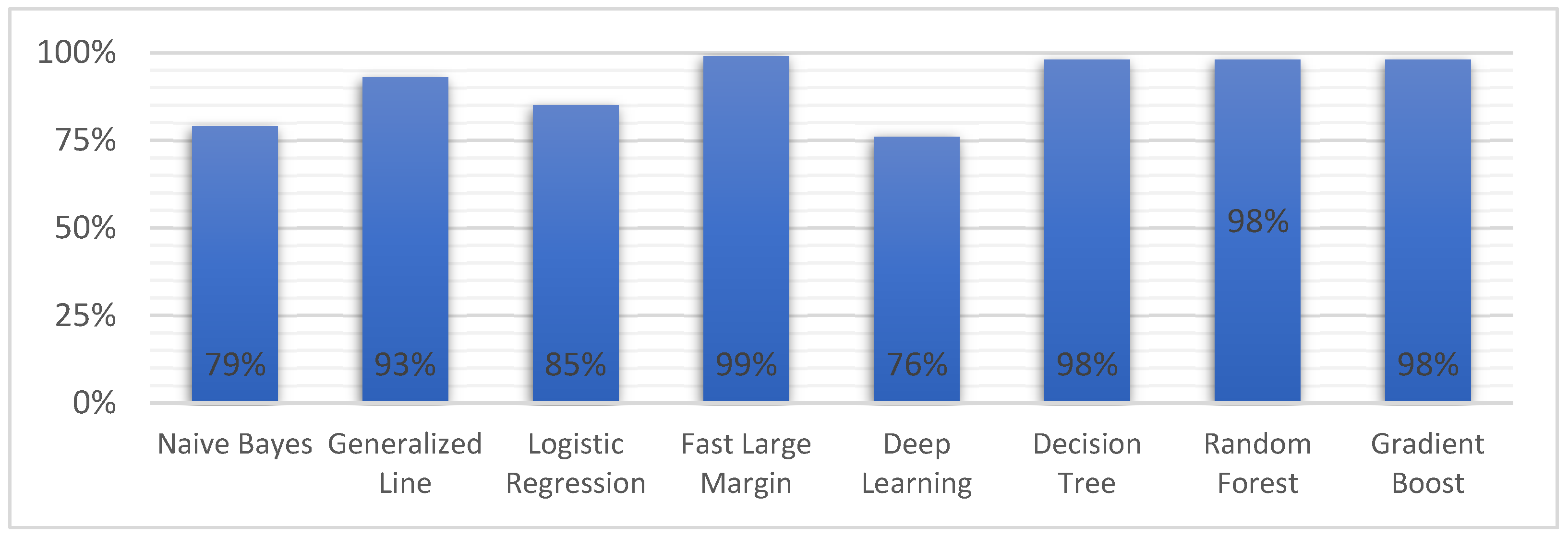 Information 14 00161 g002