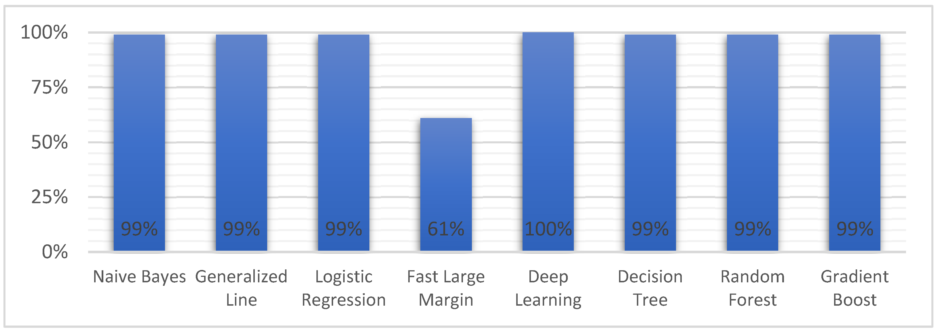 Information 14 00161 g003