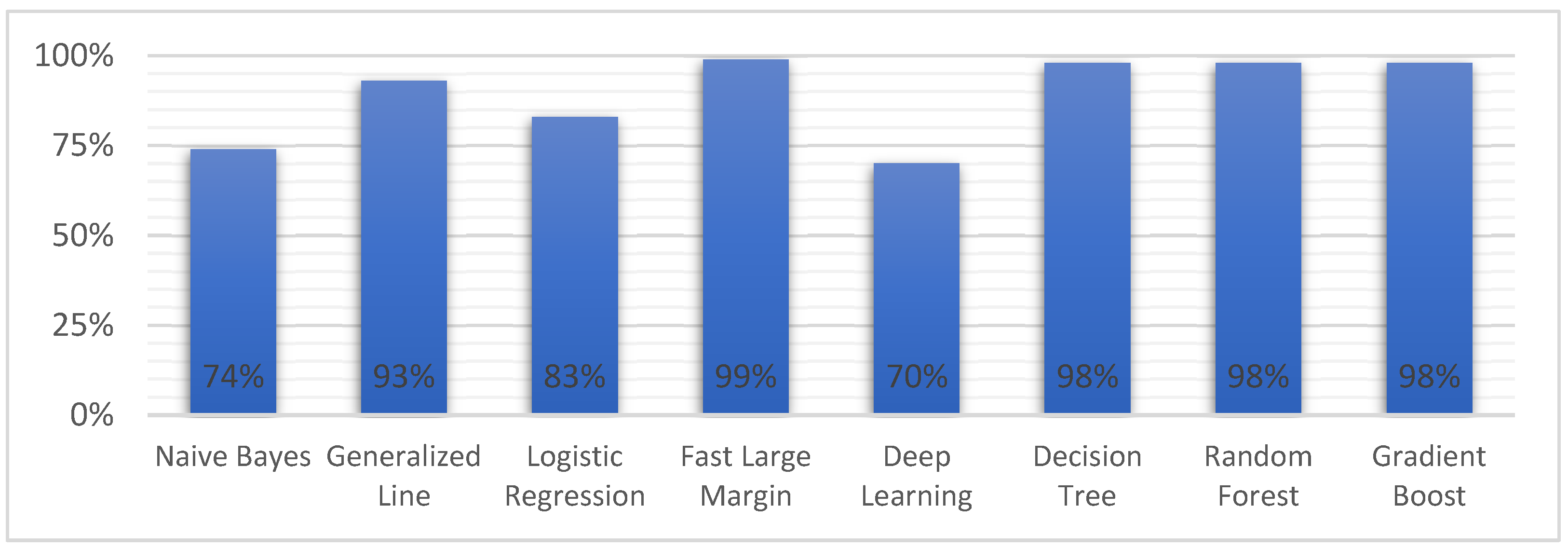 Information 14 00161 g005