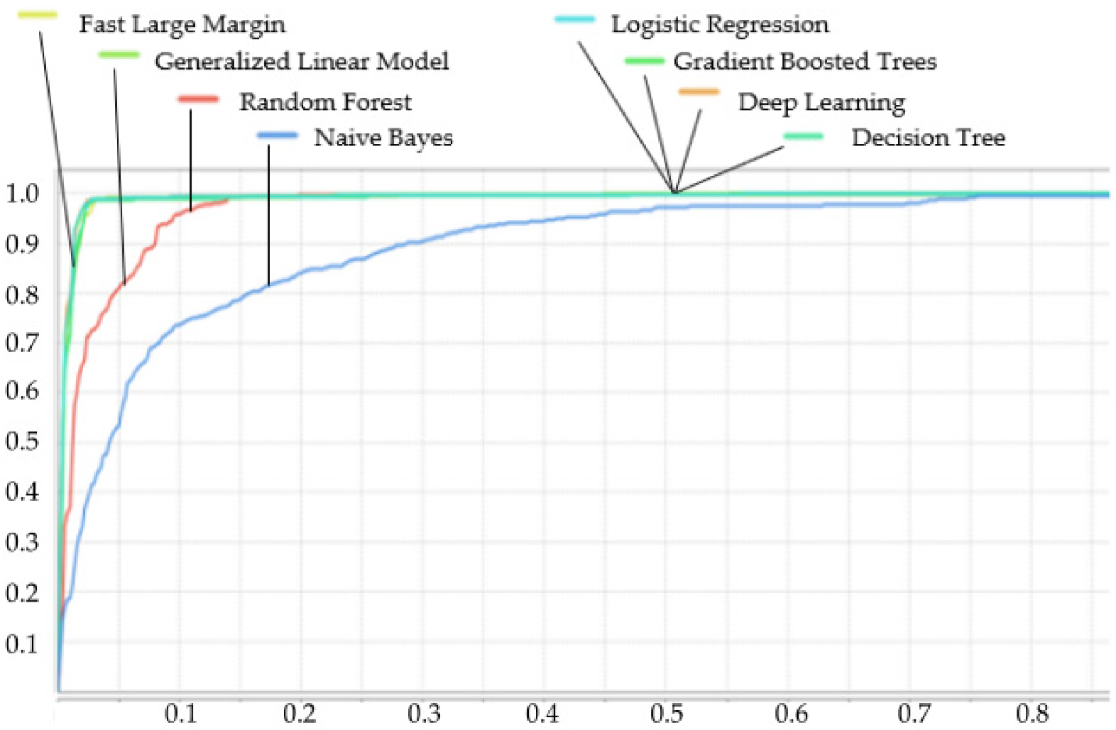 Information 14 00161 g006