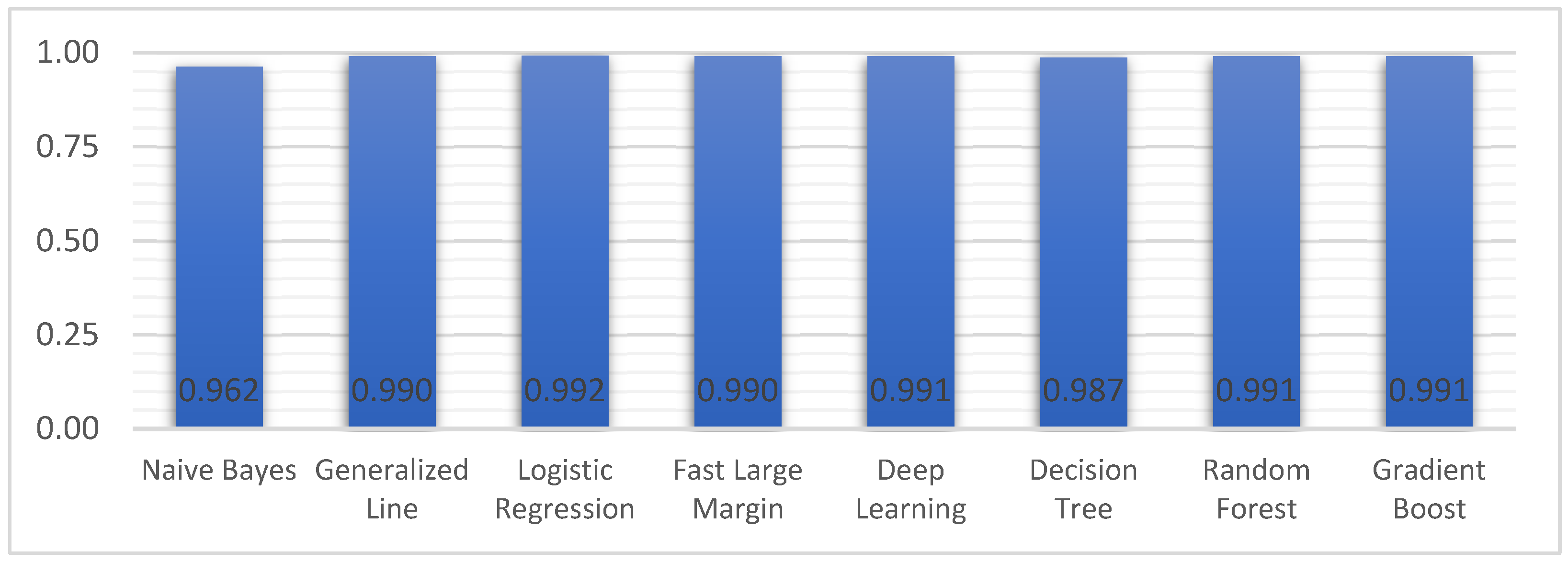 Information 14 00161 g007
