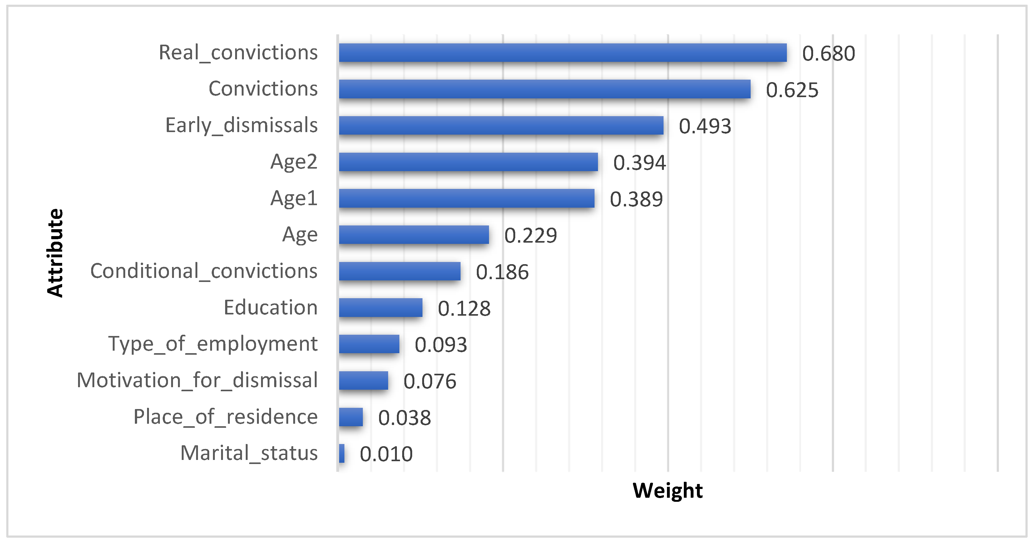 Information 14 00161 g008