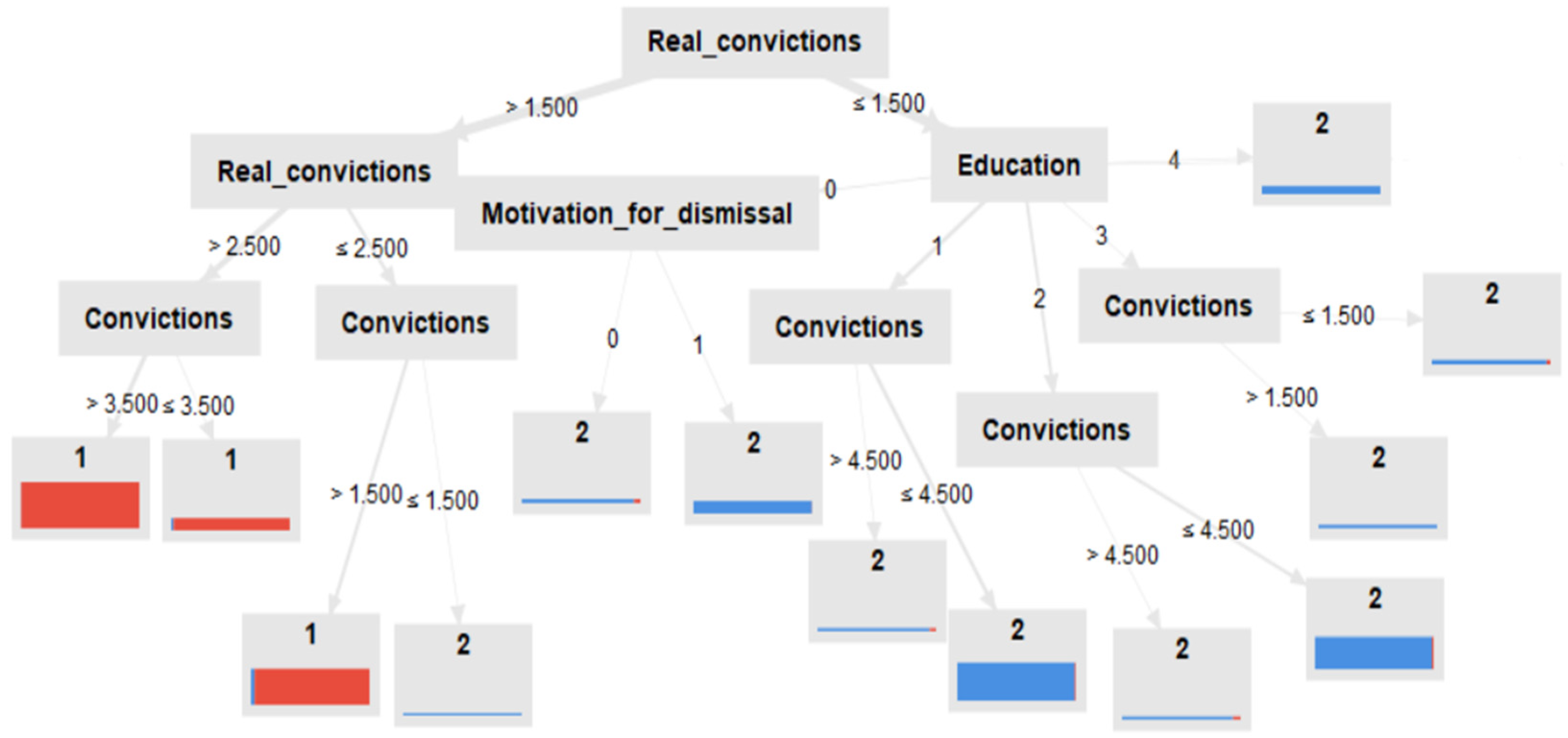 Information 14 00161 g009