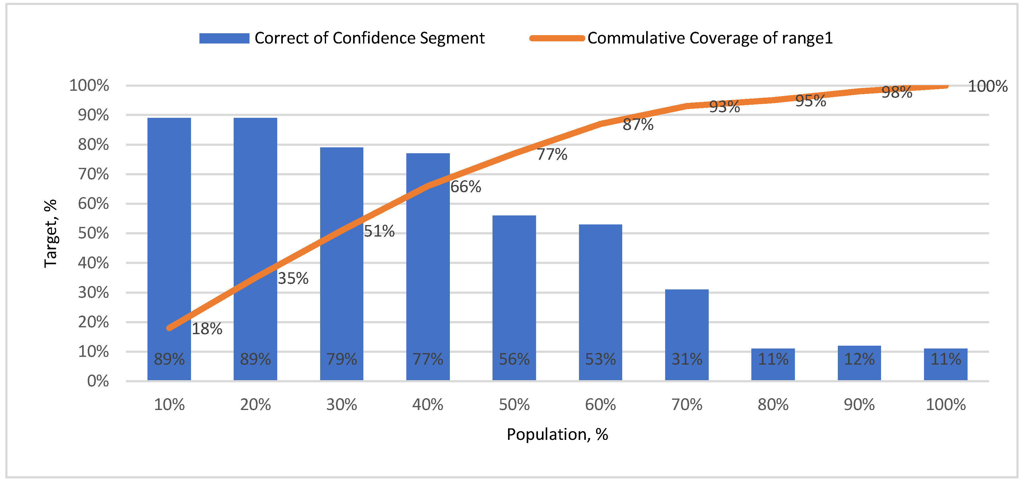 Information 14 00161 g010