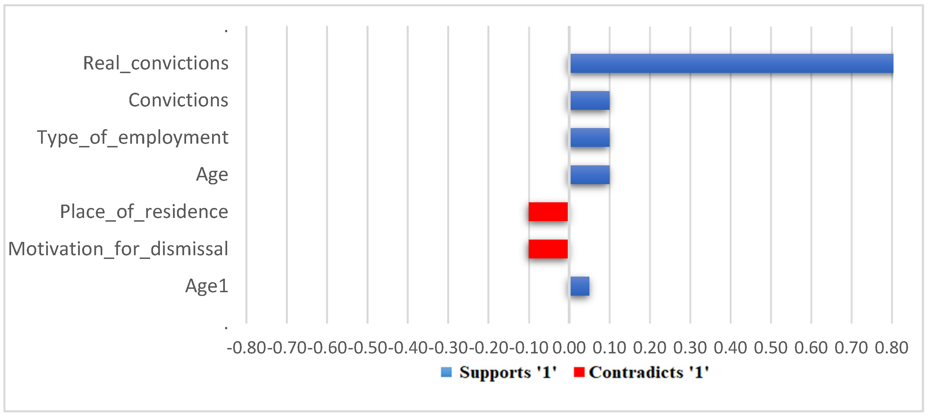 Information 14 00161 g012