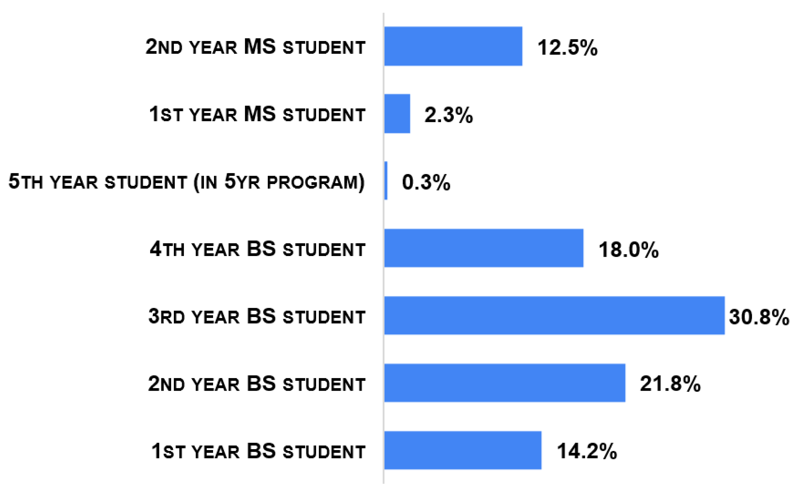 Information 14 00163 g002