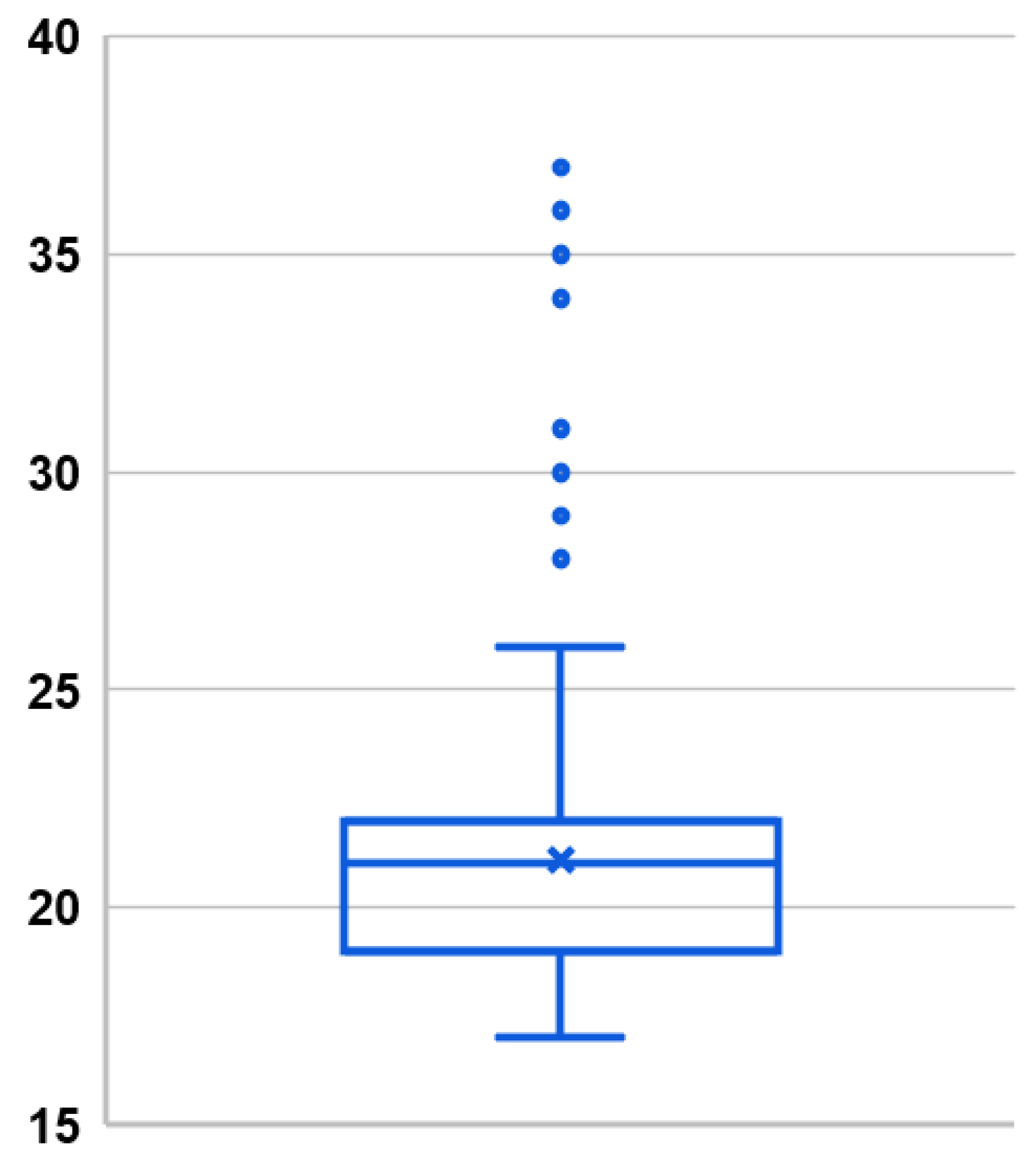 Information 14 00163 g003