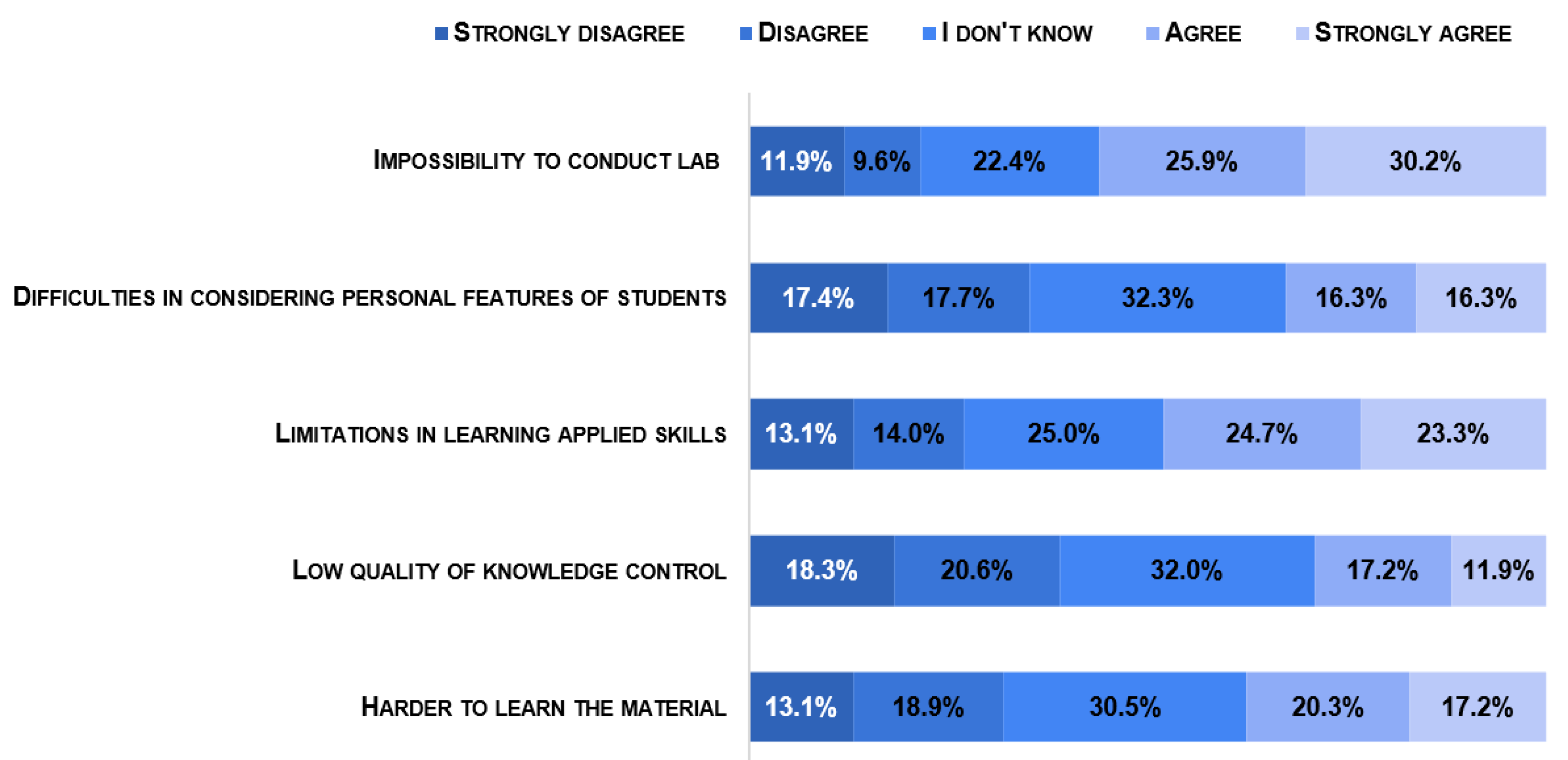 Information 14 00163 g007