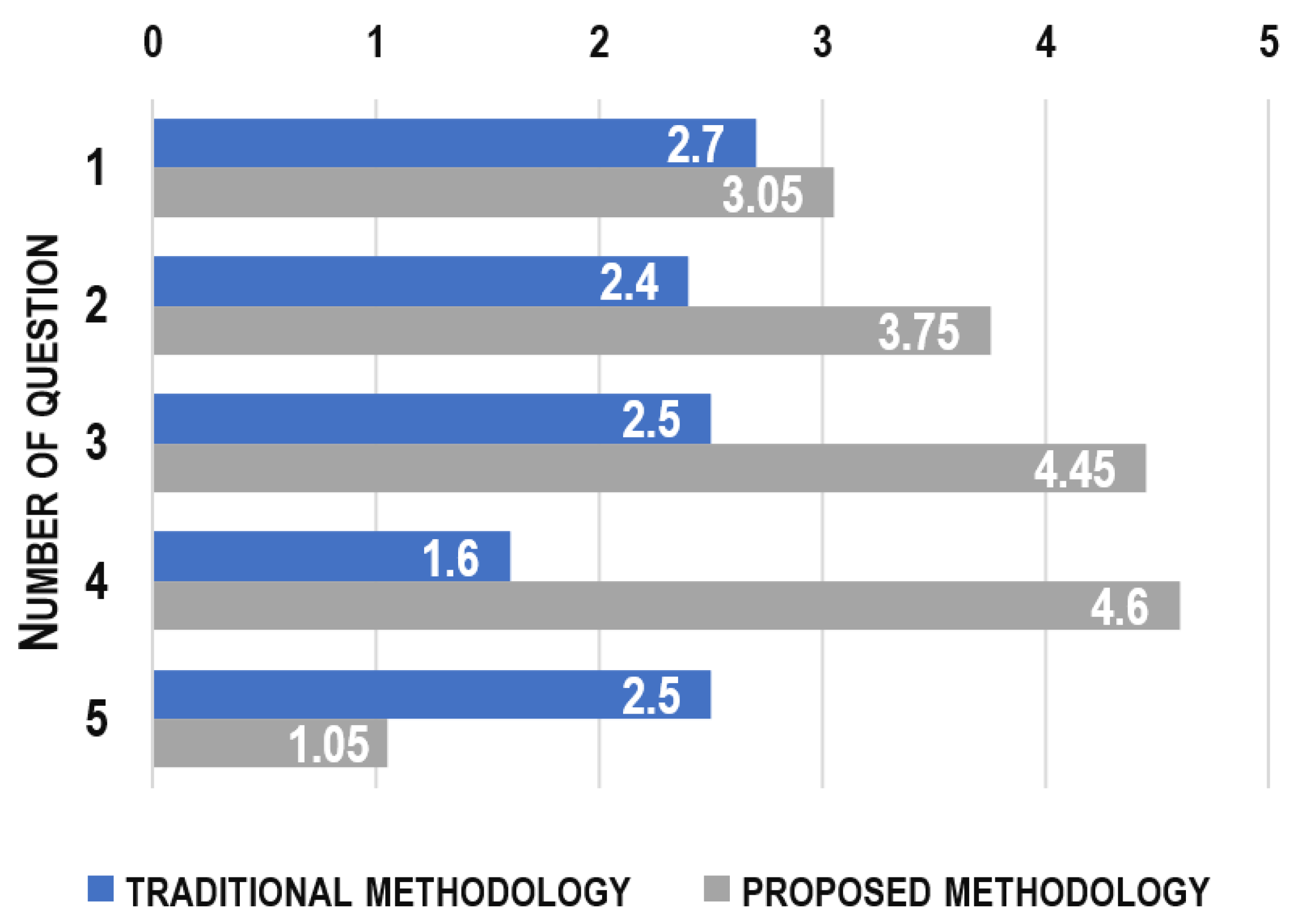 Information 14 00163 g010
