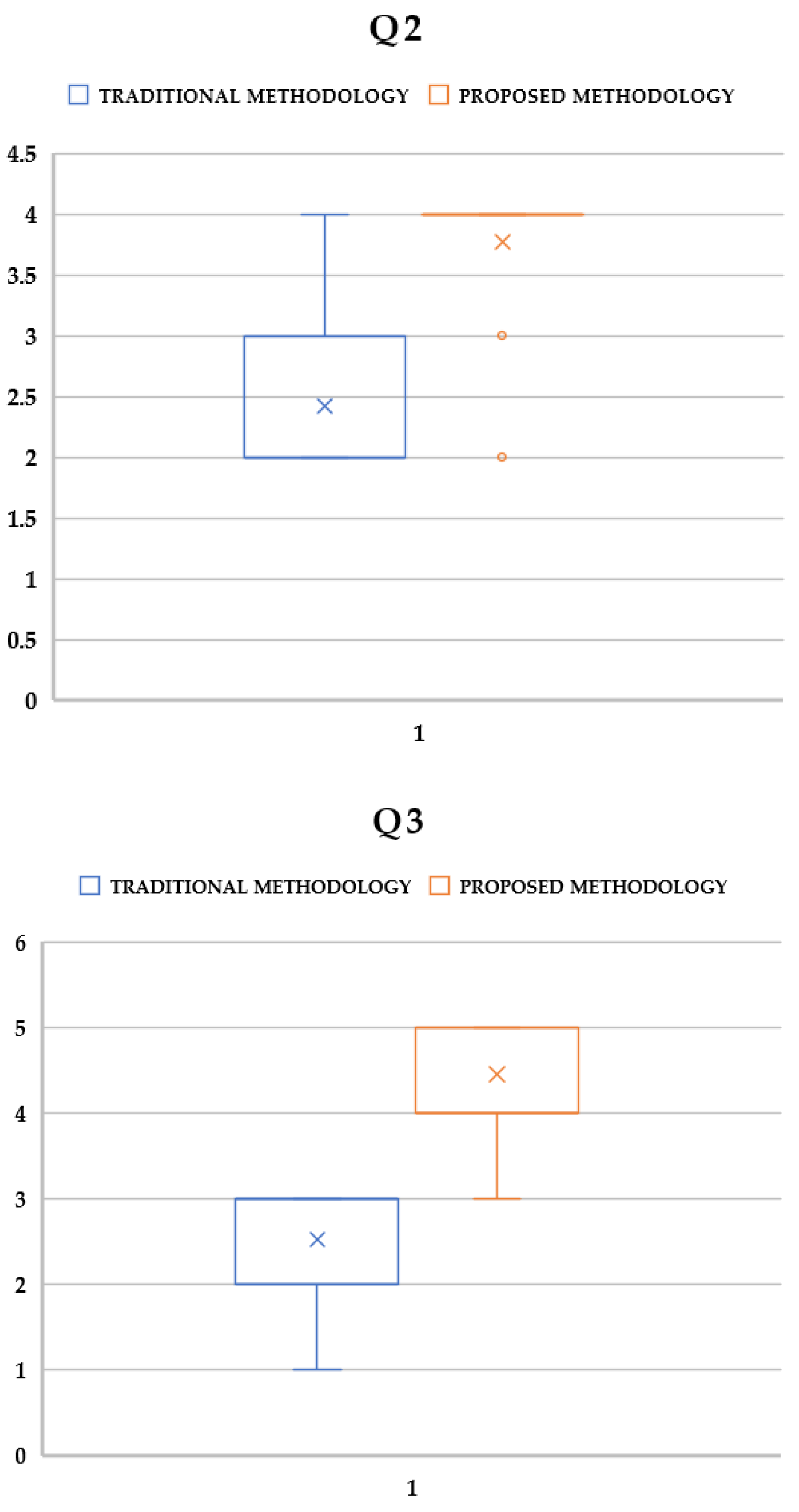 Information 14 00163 g011b