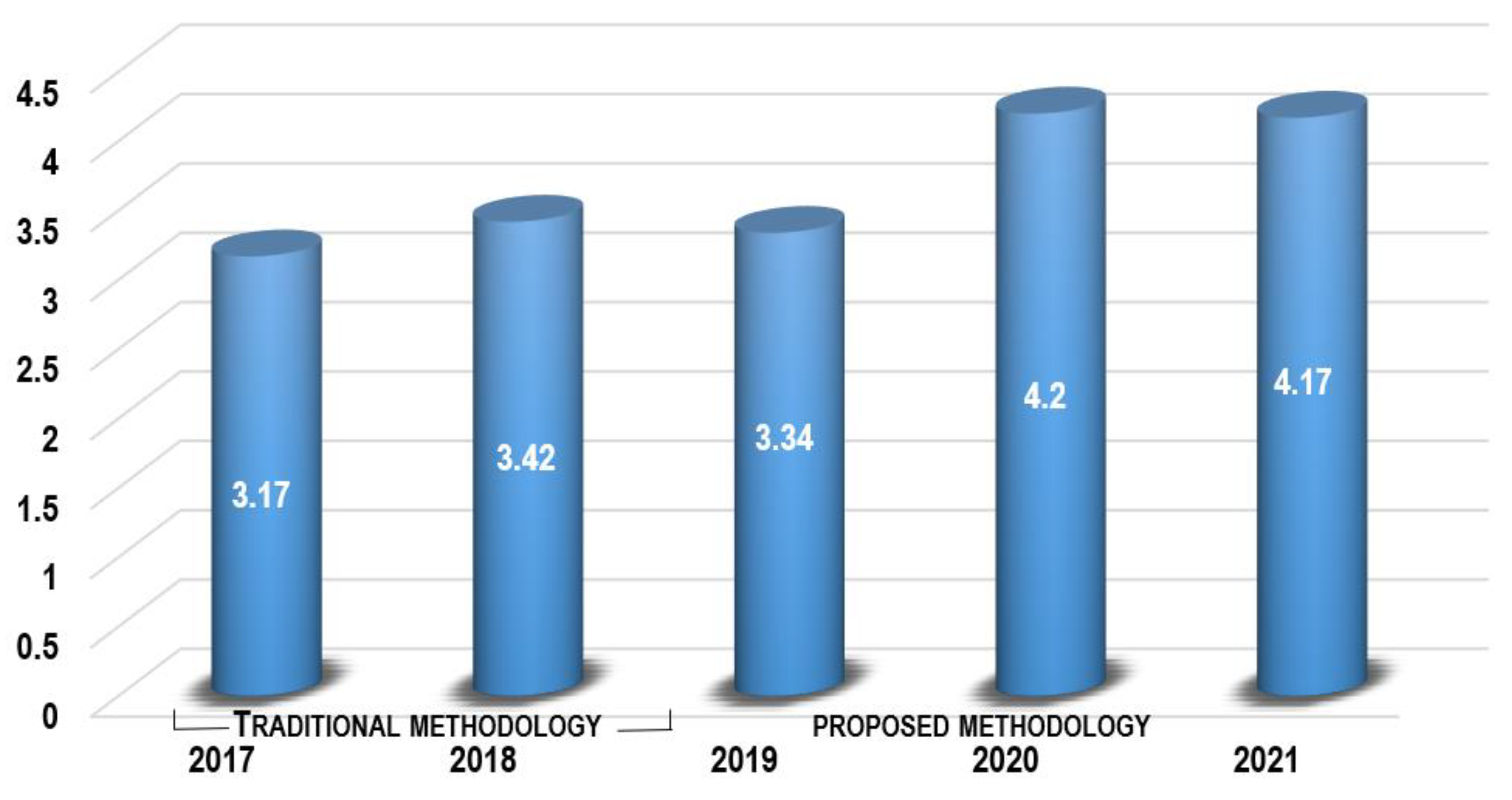 Information 14 00163 g012