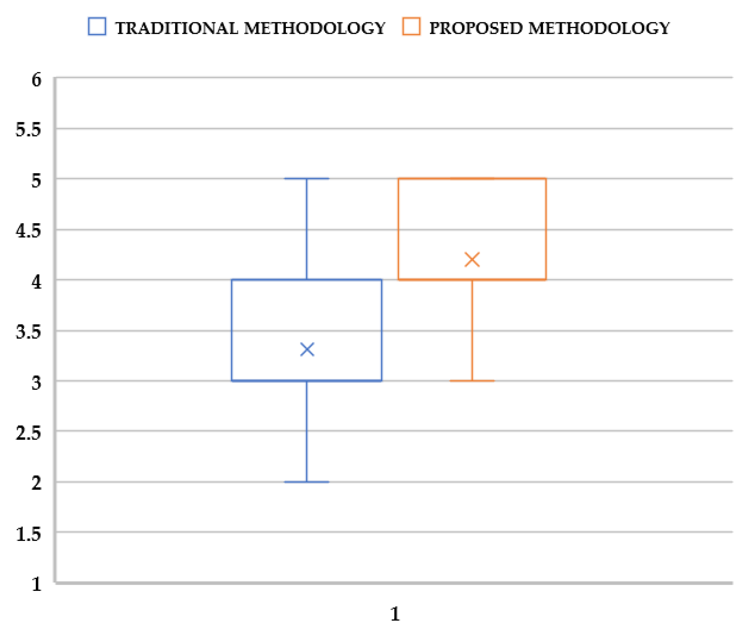 Information 14 00163 g013