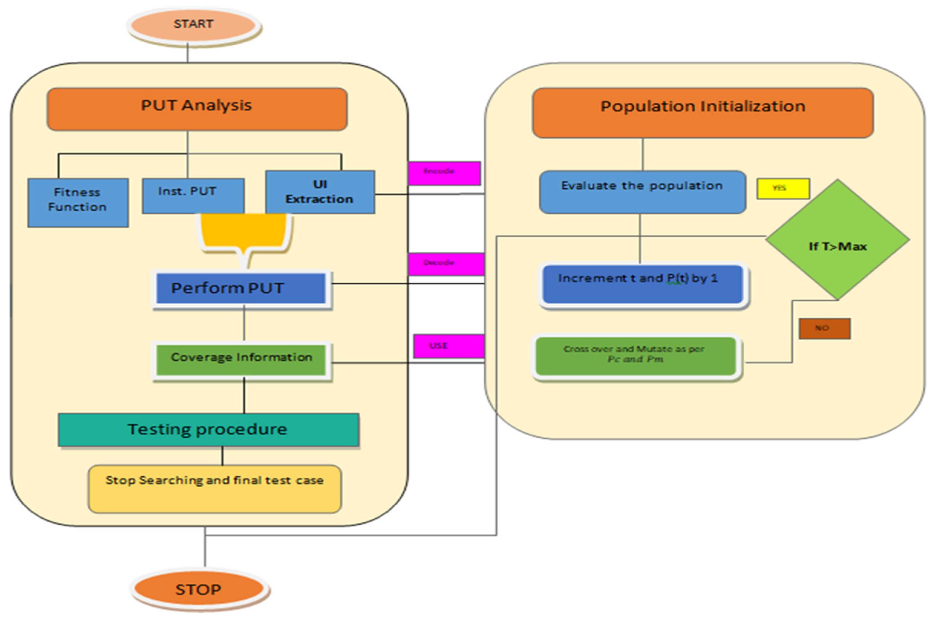 Information 14 00166 g001