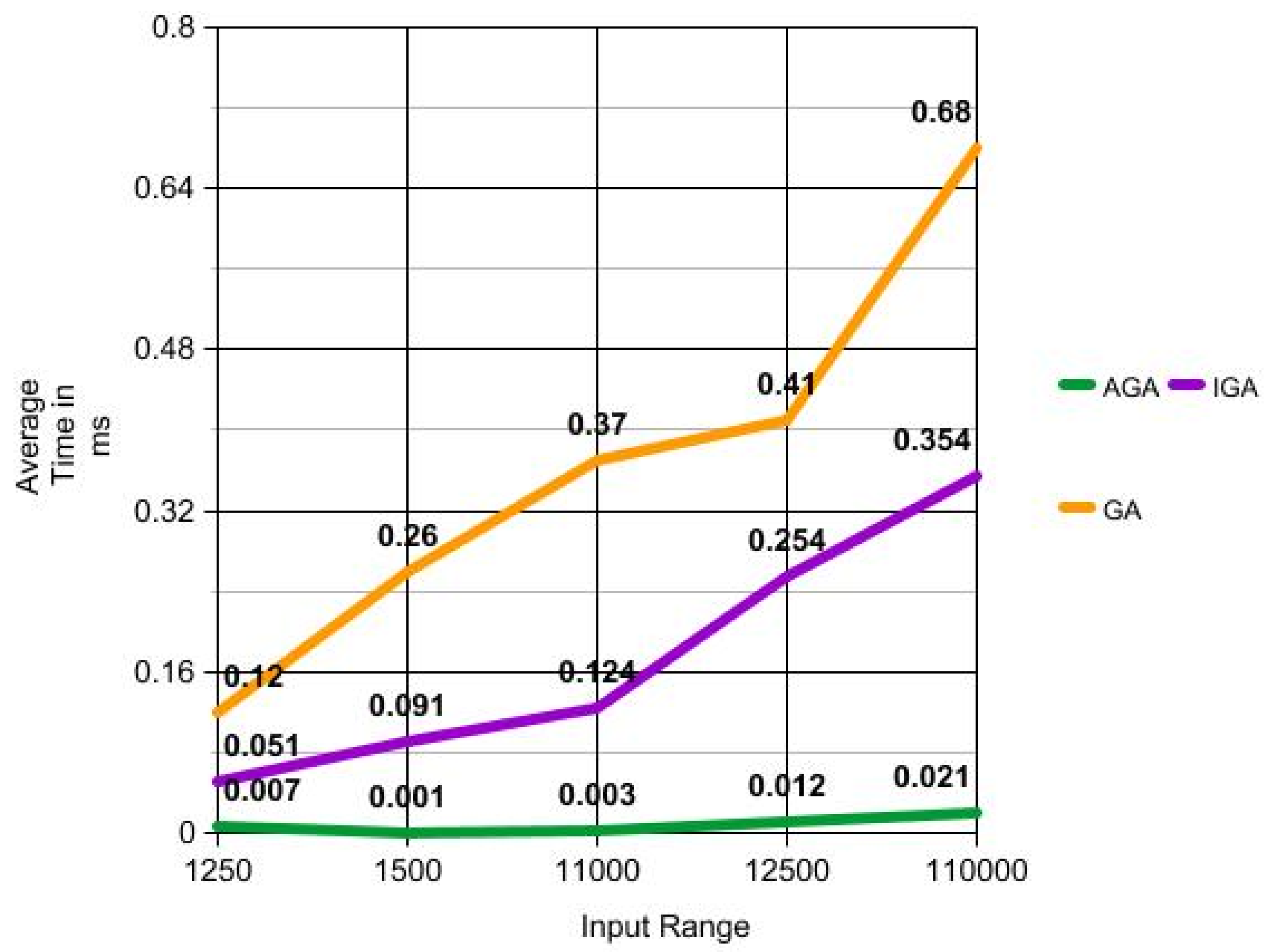 Information 14 00166 g004