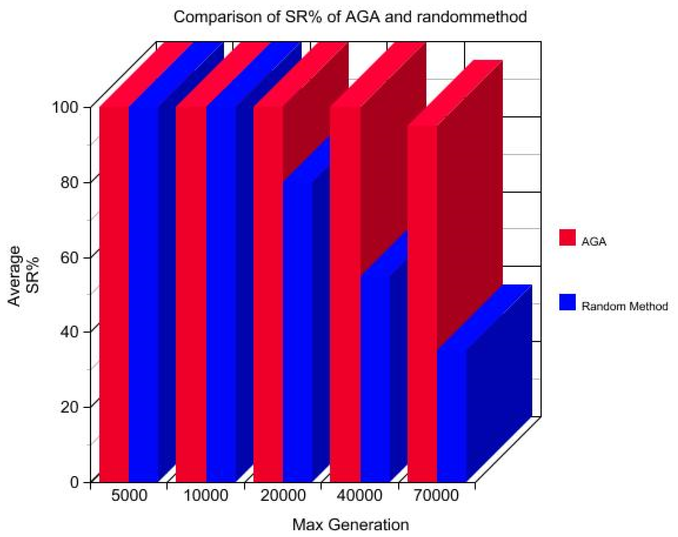 Information 14 00166 g006