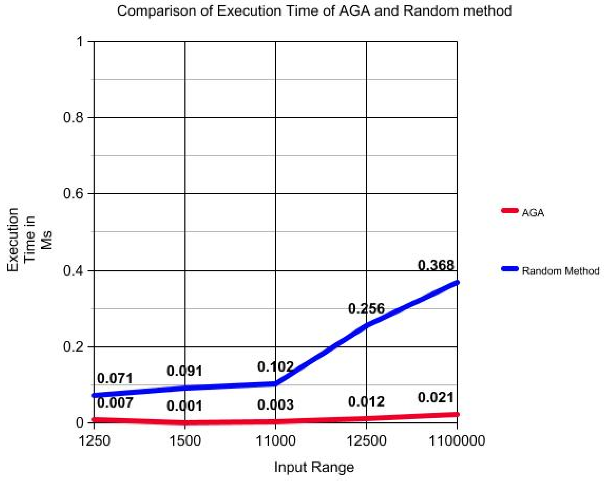 Information 14 00166 g007