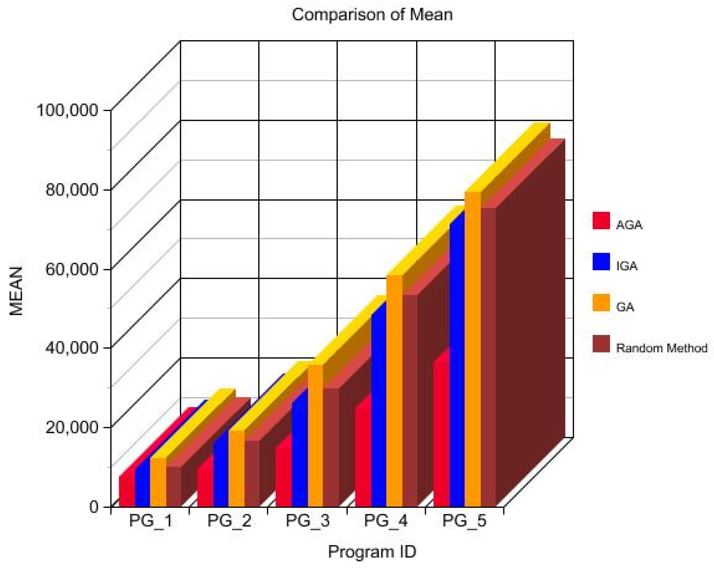 Information 14 00166 g008