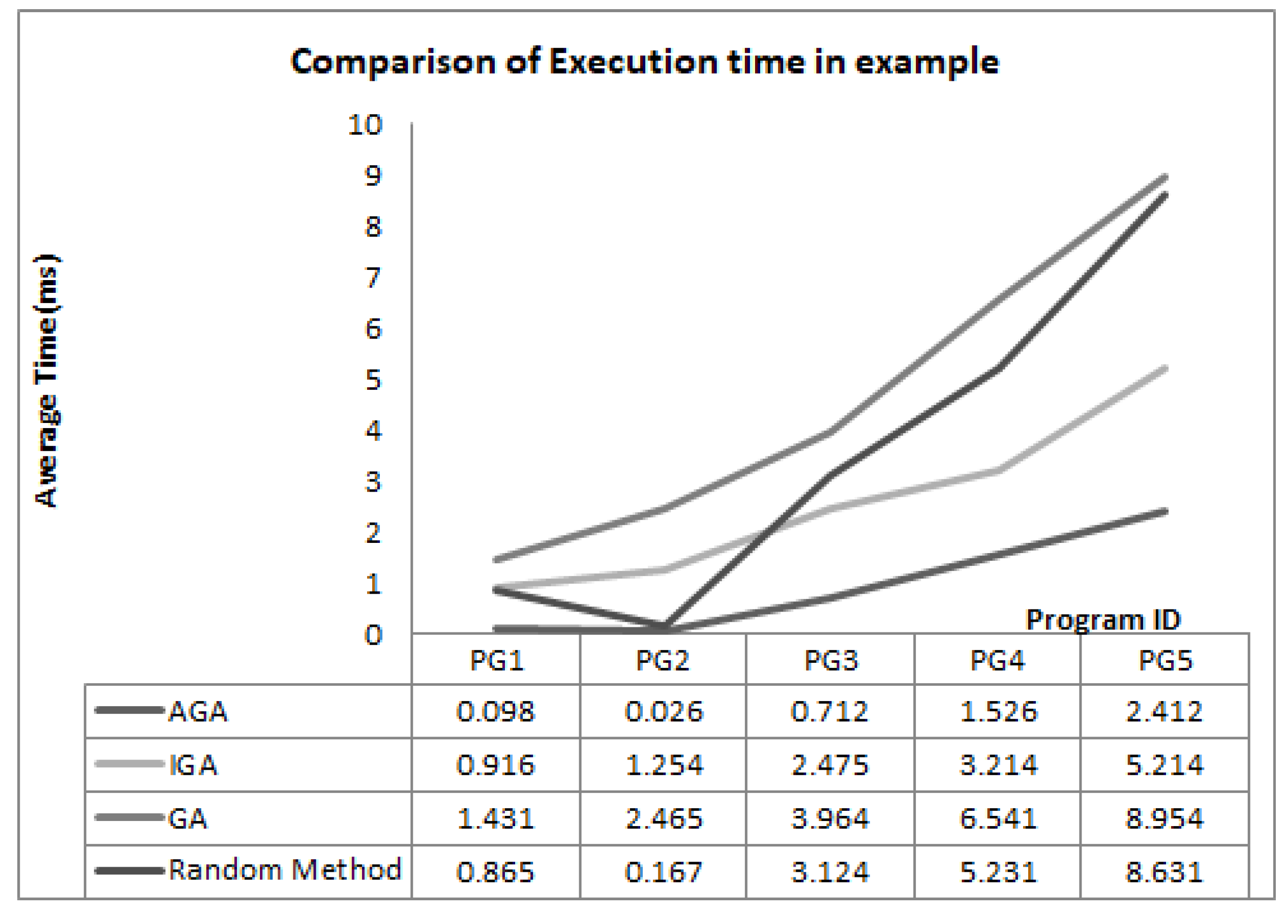 Information 14 00166 g011