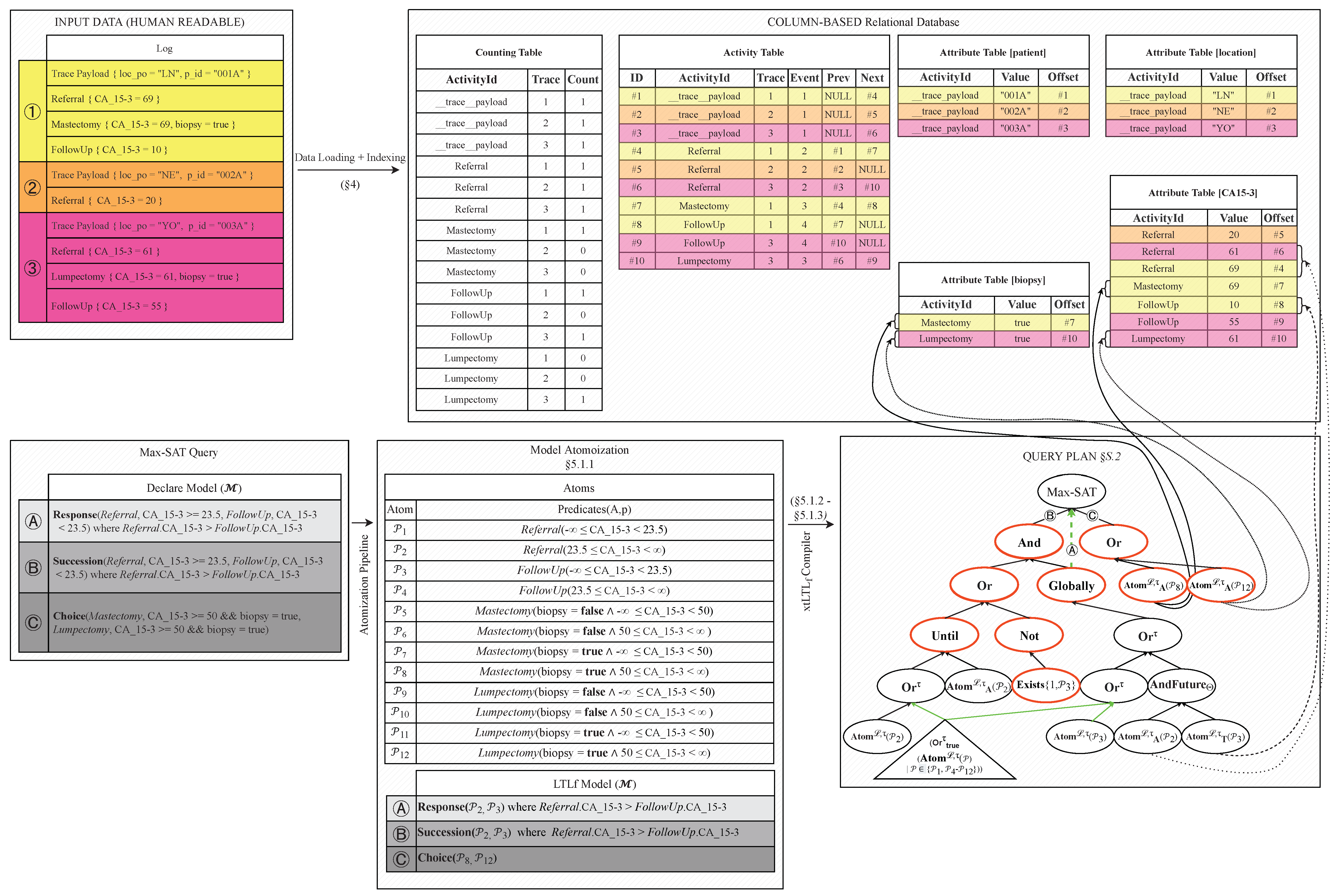 Information 14 00173 g002