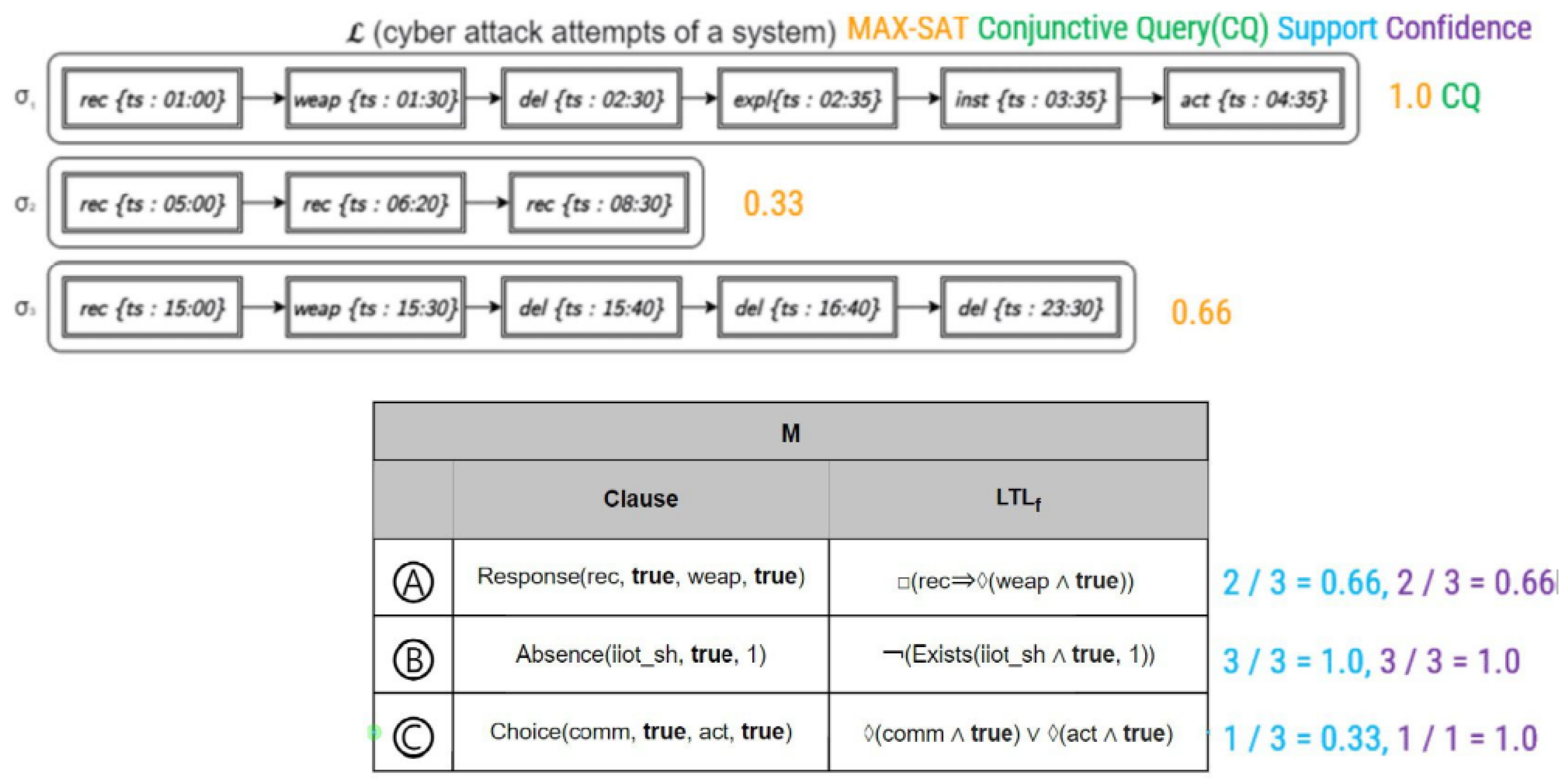 Information 14 00173 g006