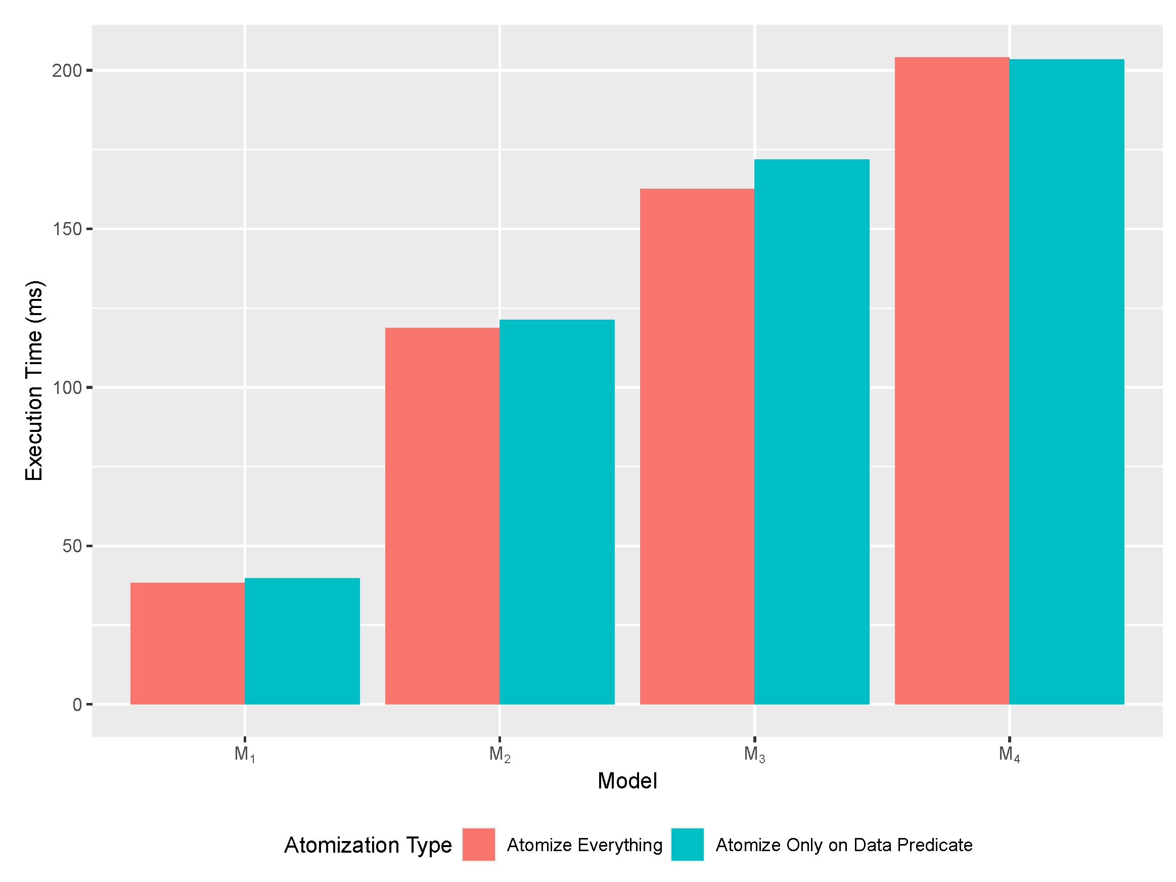 Information 14 00173 g013