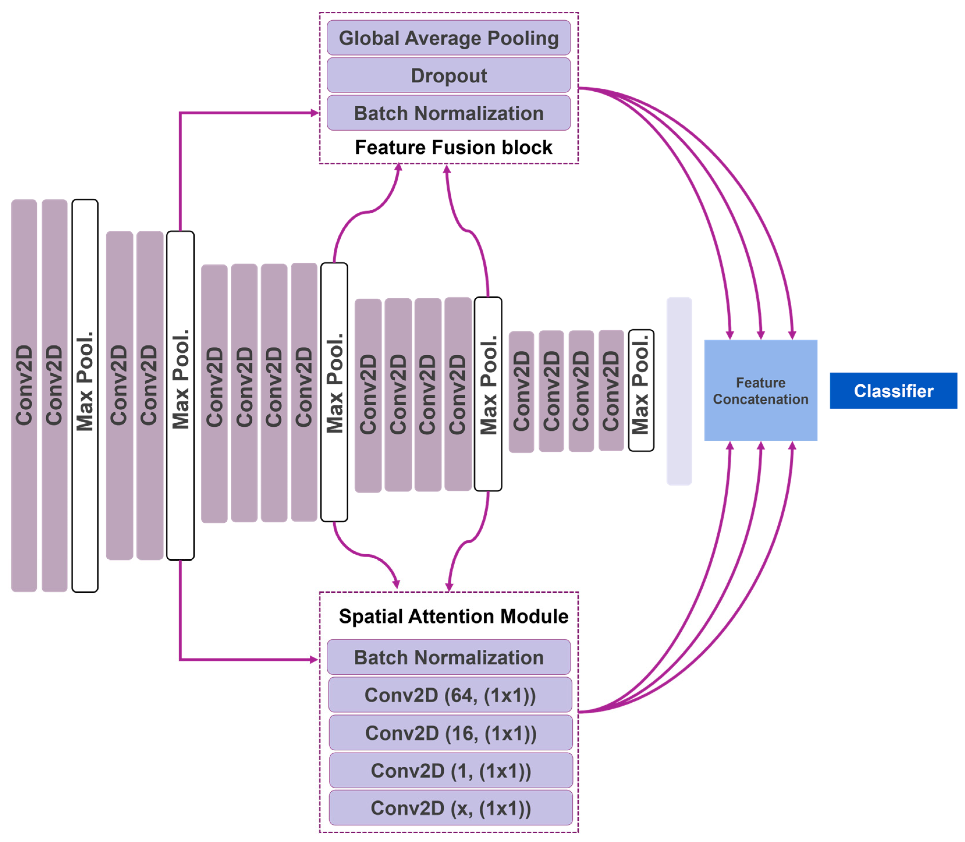 Information 14 00174 g001