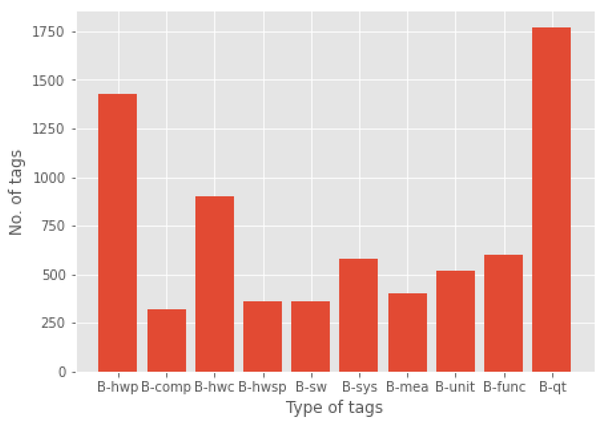 Information 14 00176 g005 Information 14 00176 g005