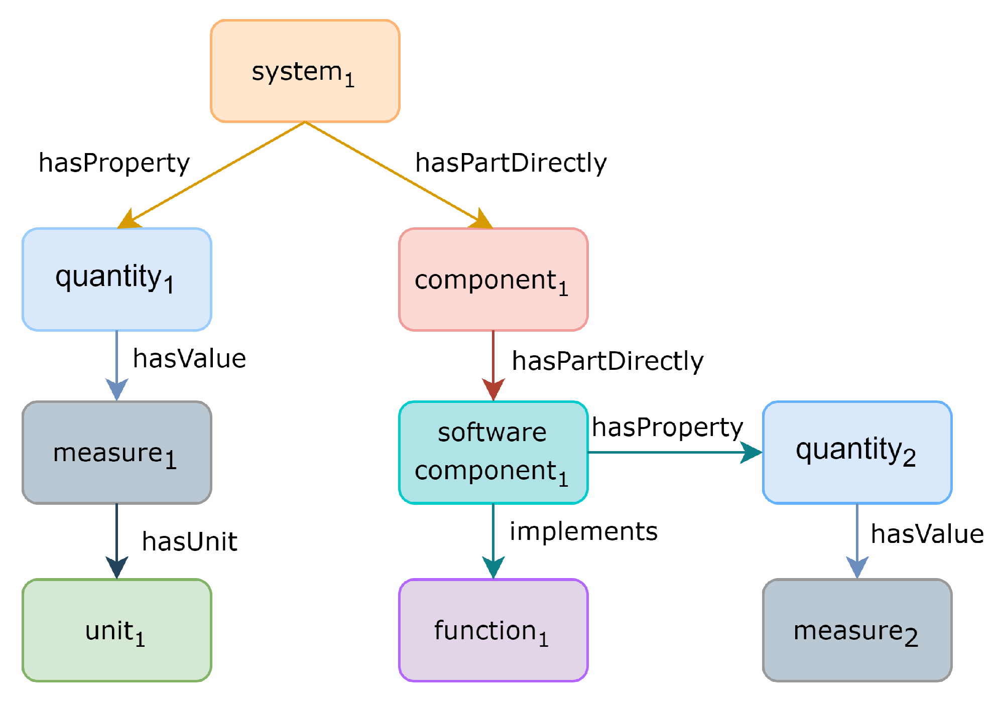 Information 14 00176 g007 Information 14 00176 g007