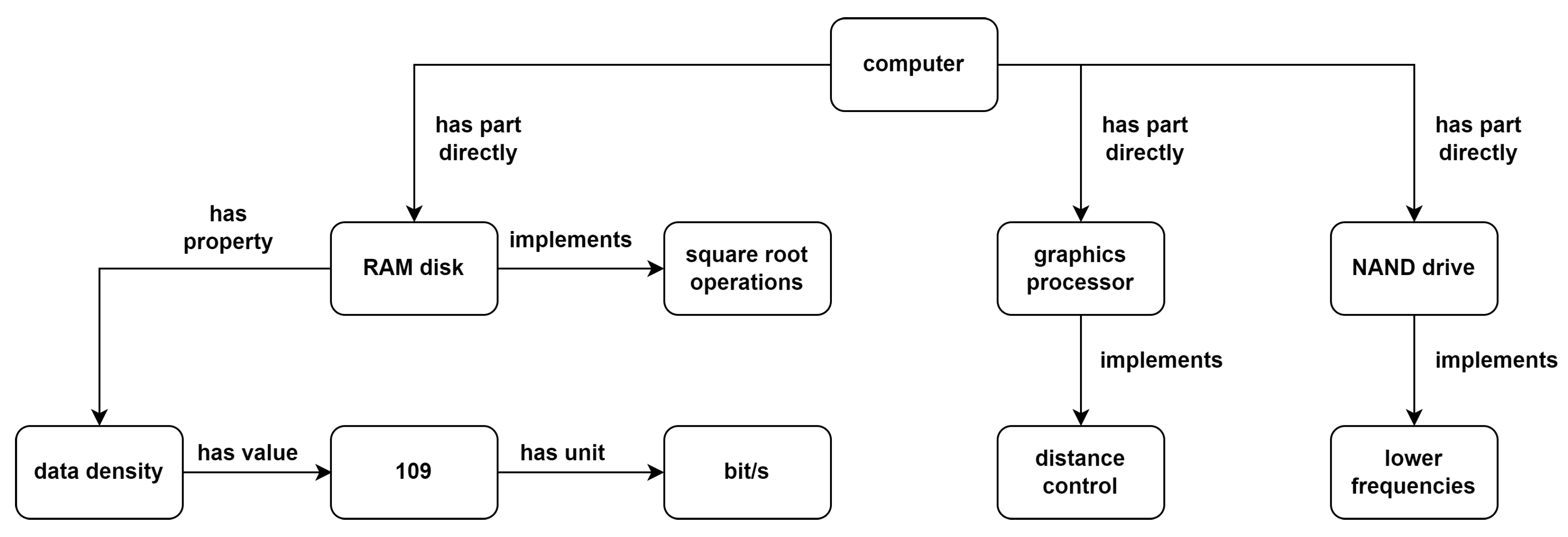 Information 14 00176 g008 Information 14 00176 g008