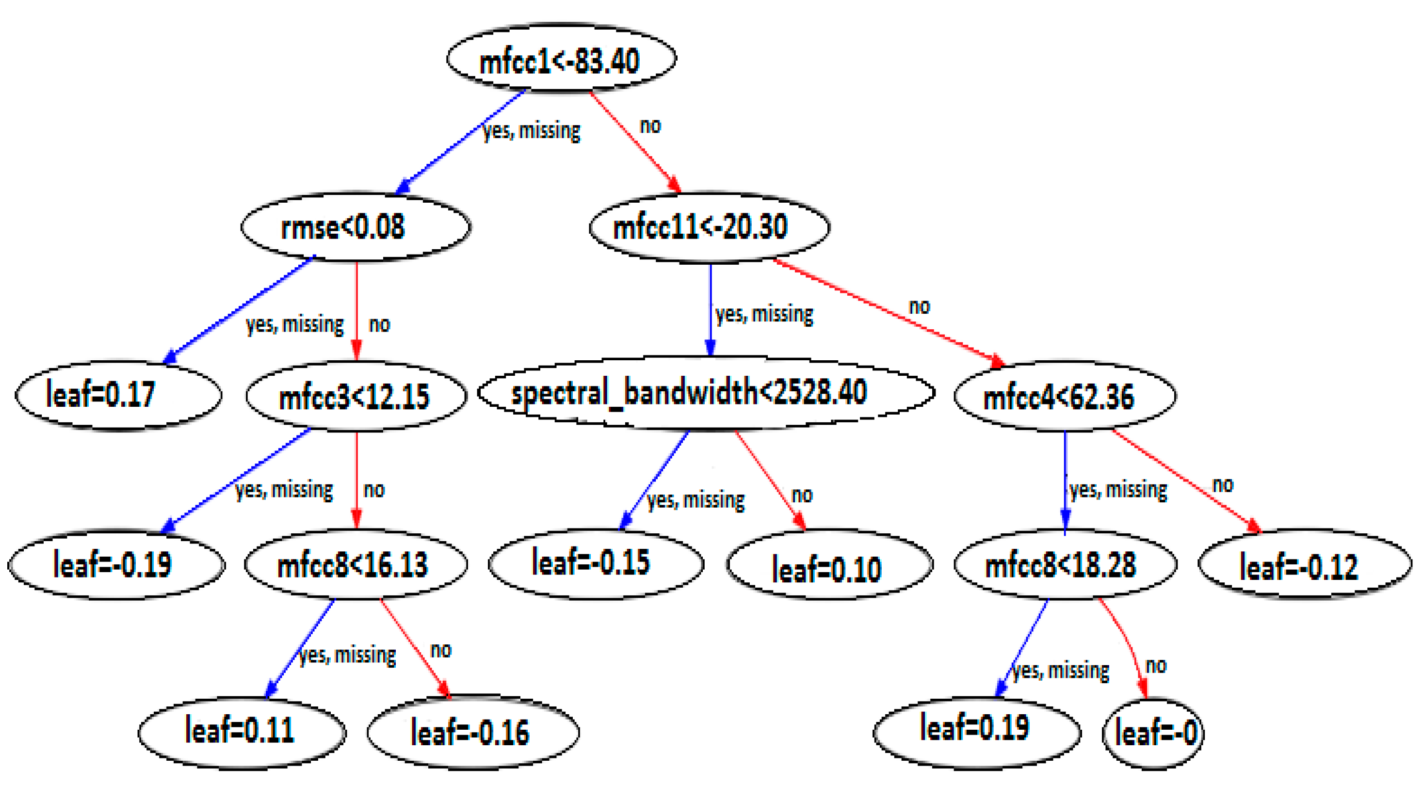 Information 14 00181 g002