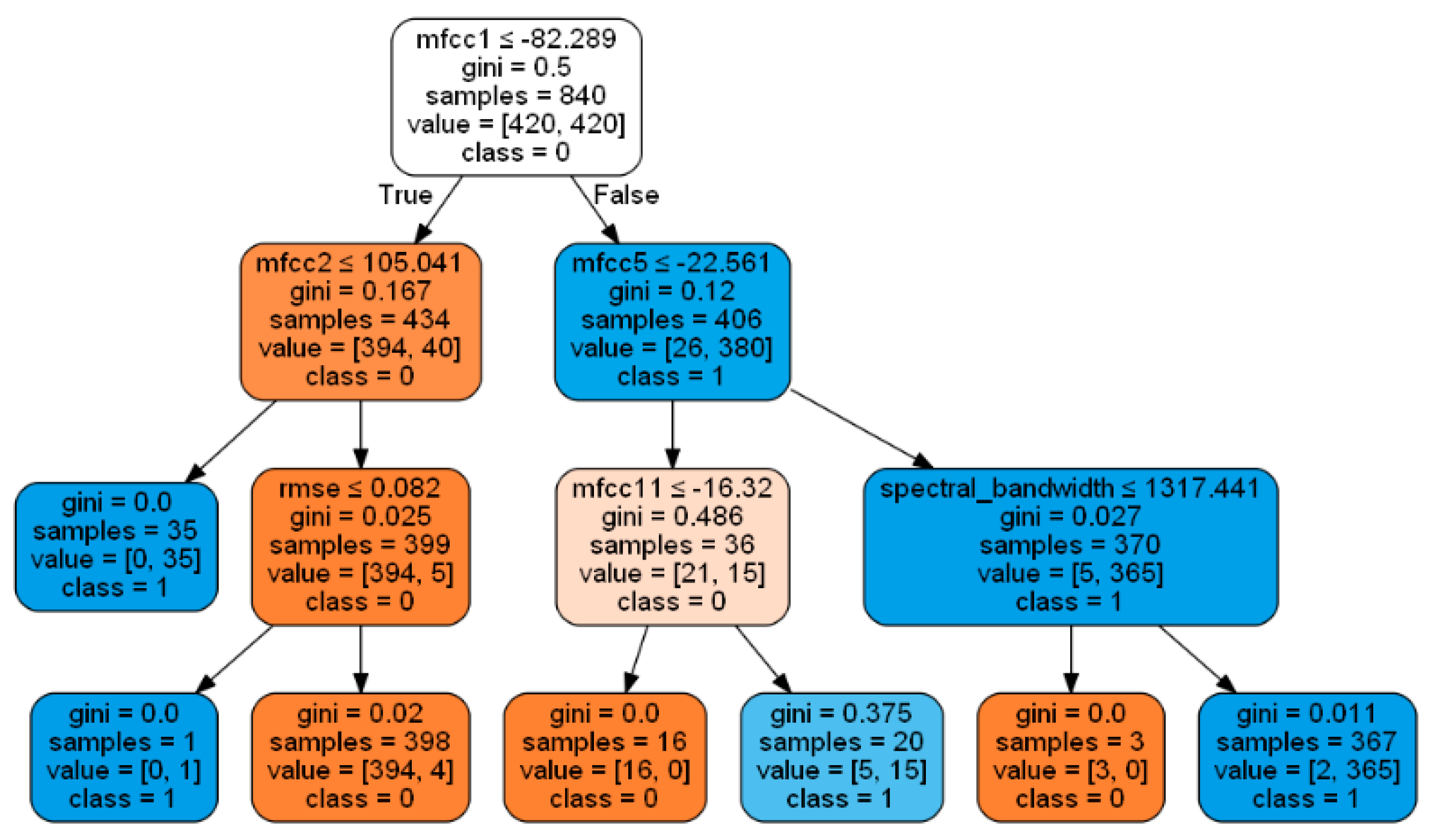 Information 14 00181 g003