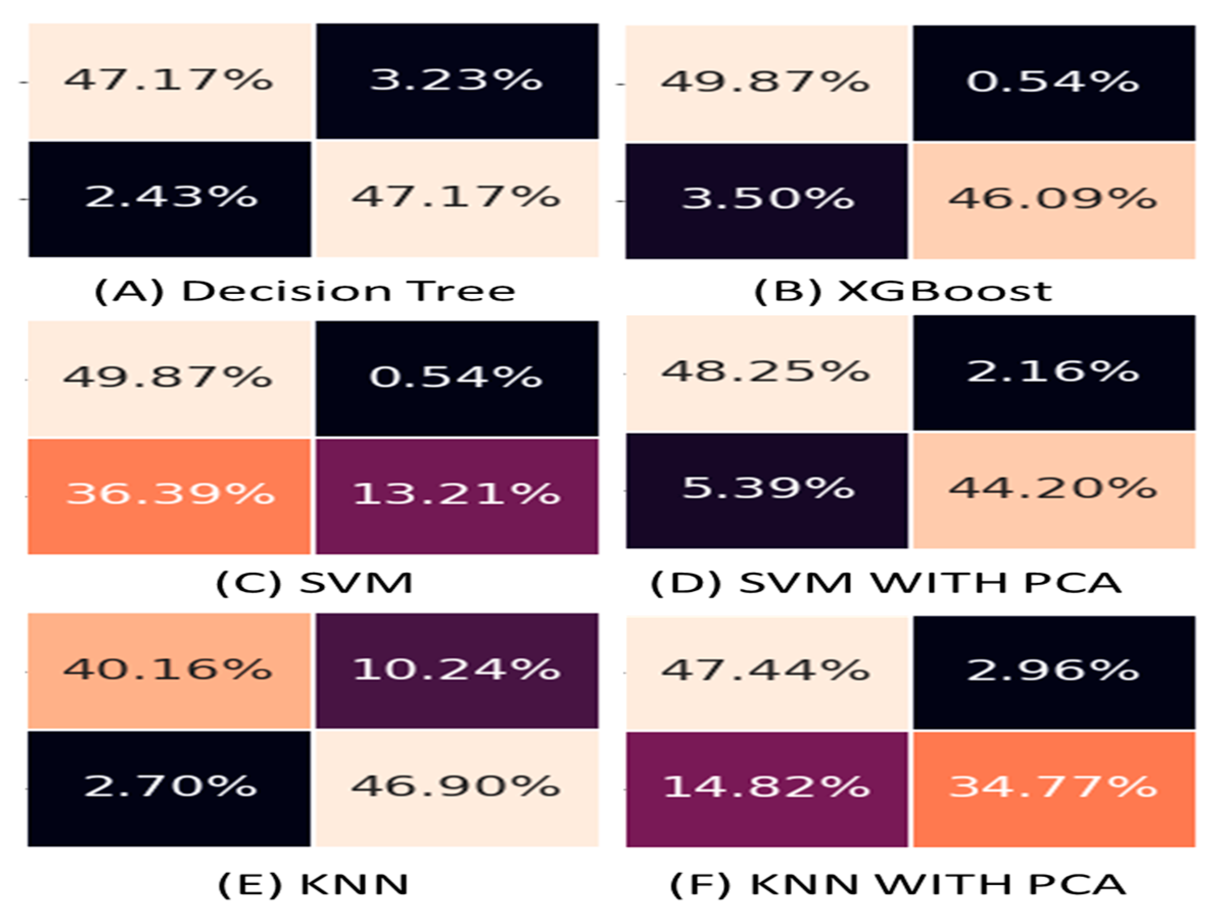 Information 14 00181 g009