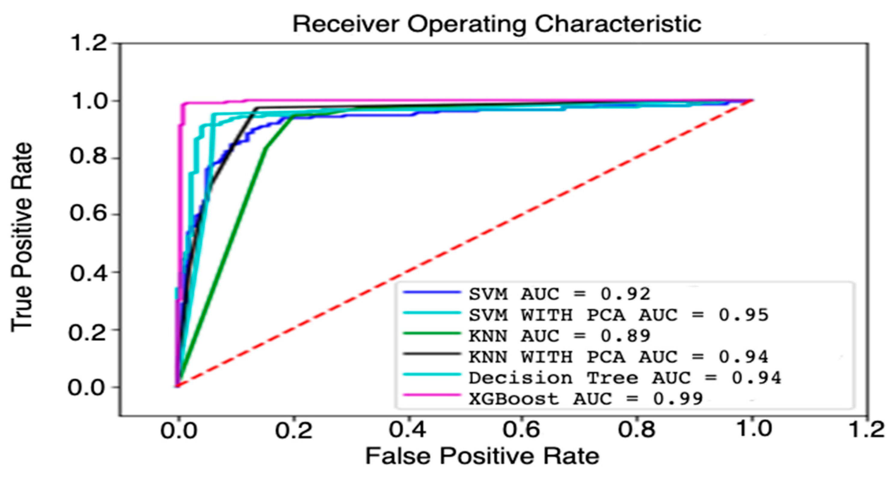 Information 14 00181 g010