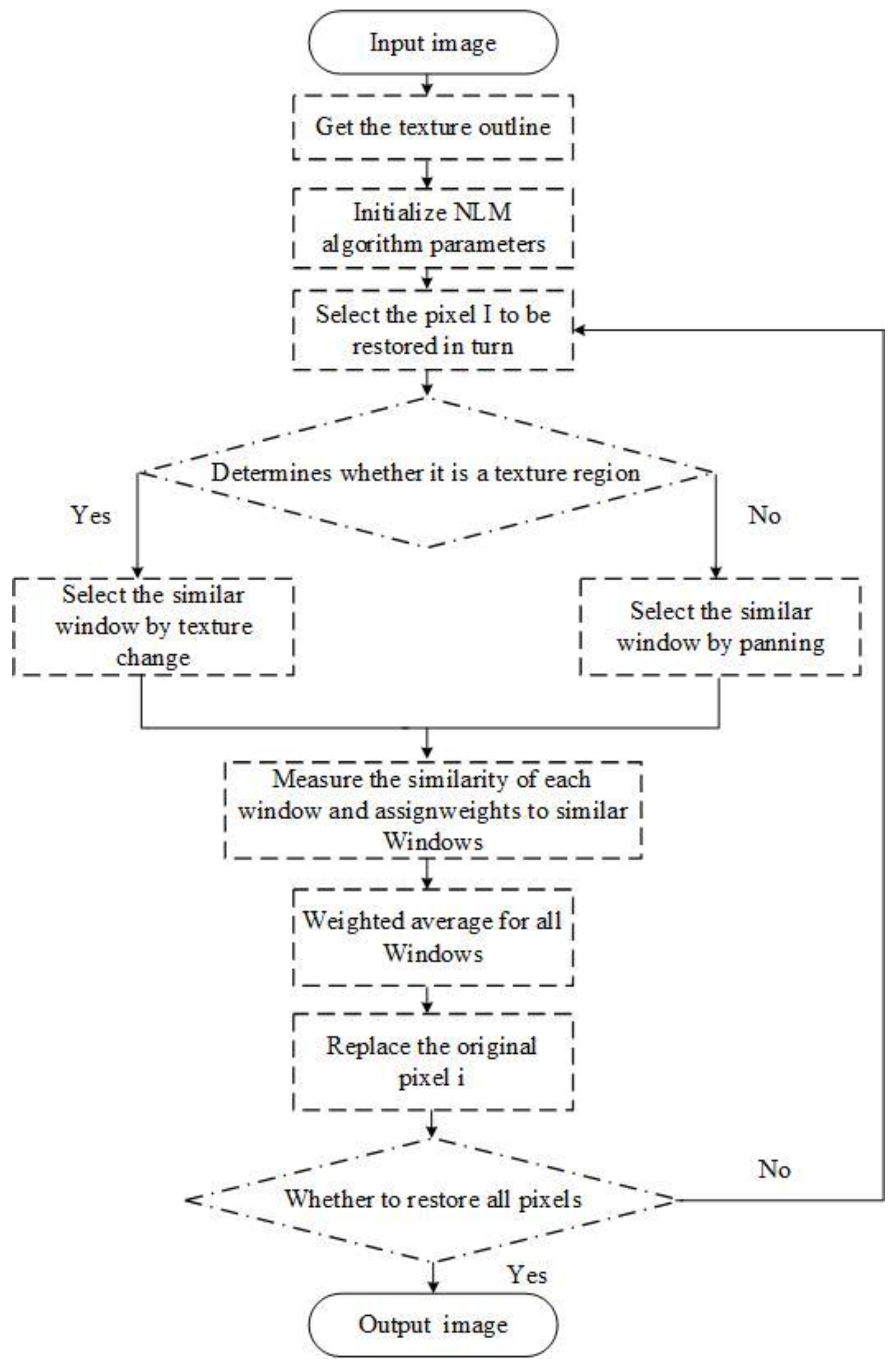 Information 14 00183 g002