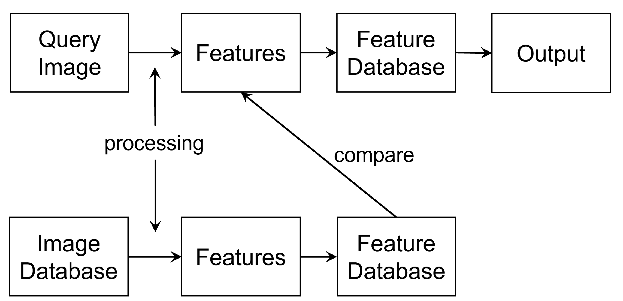 Information 14 00184 g003 Information 14 00184 g003