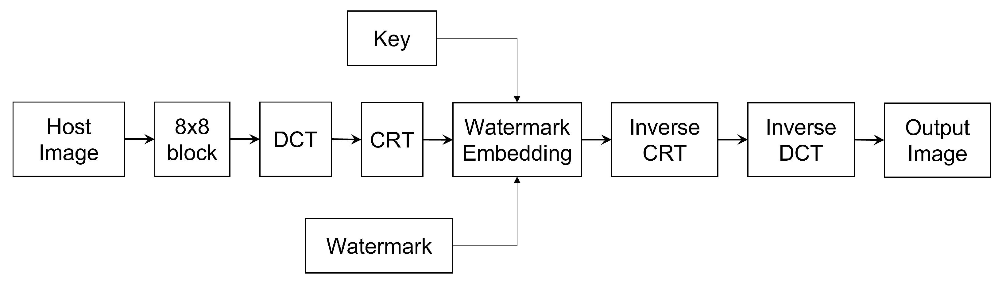 Information 14 00184 g006 Information 14 00184 g006