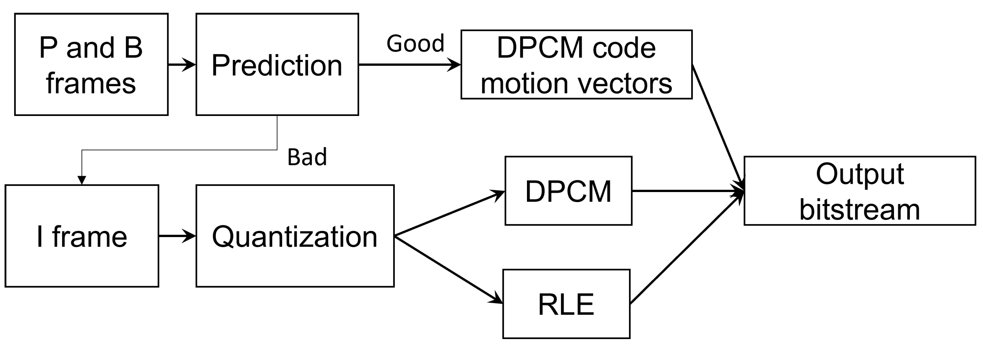Information 14 00184 g009 Information 14 00184 g009