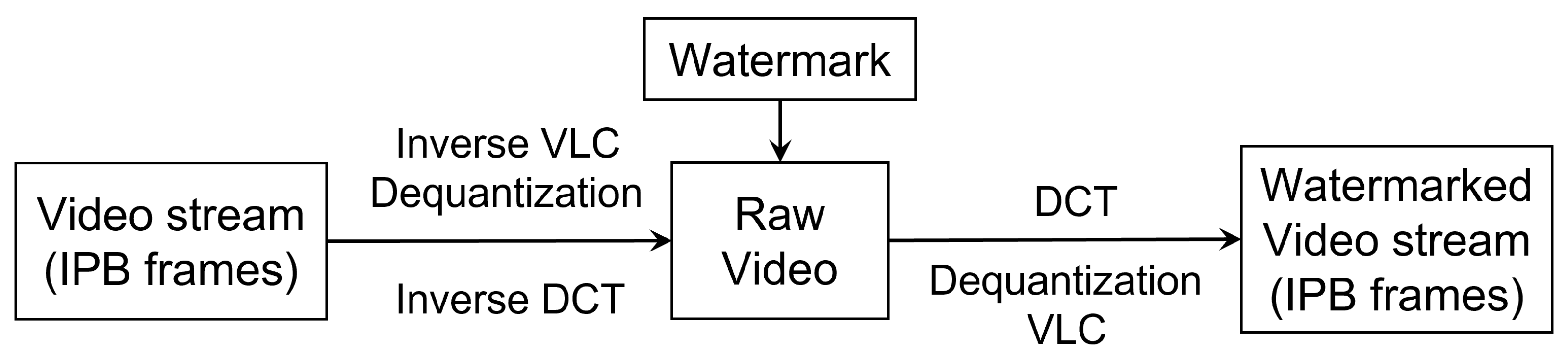 Information 14 00184 g011 Information 14 00184 g011