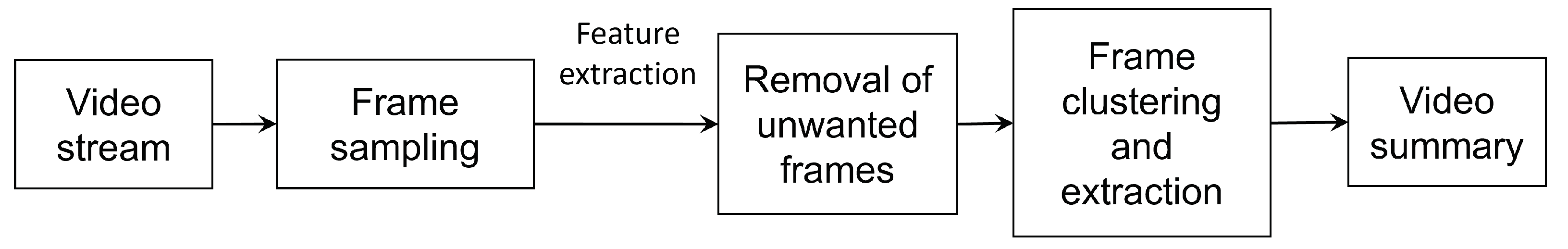 Information 14 00184 g015 Information 14 00184 g015