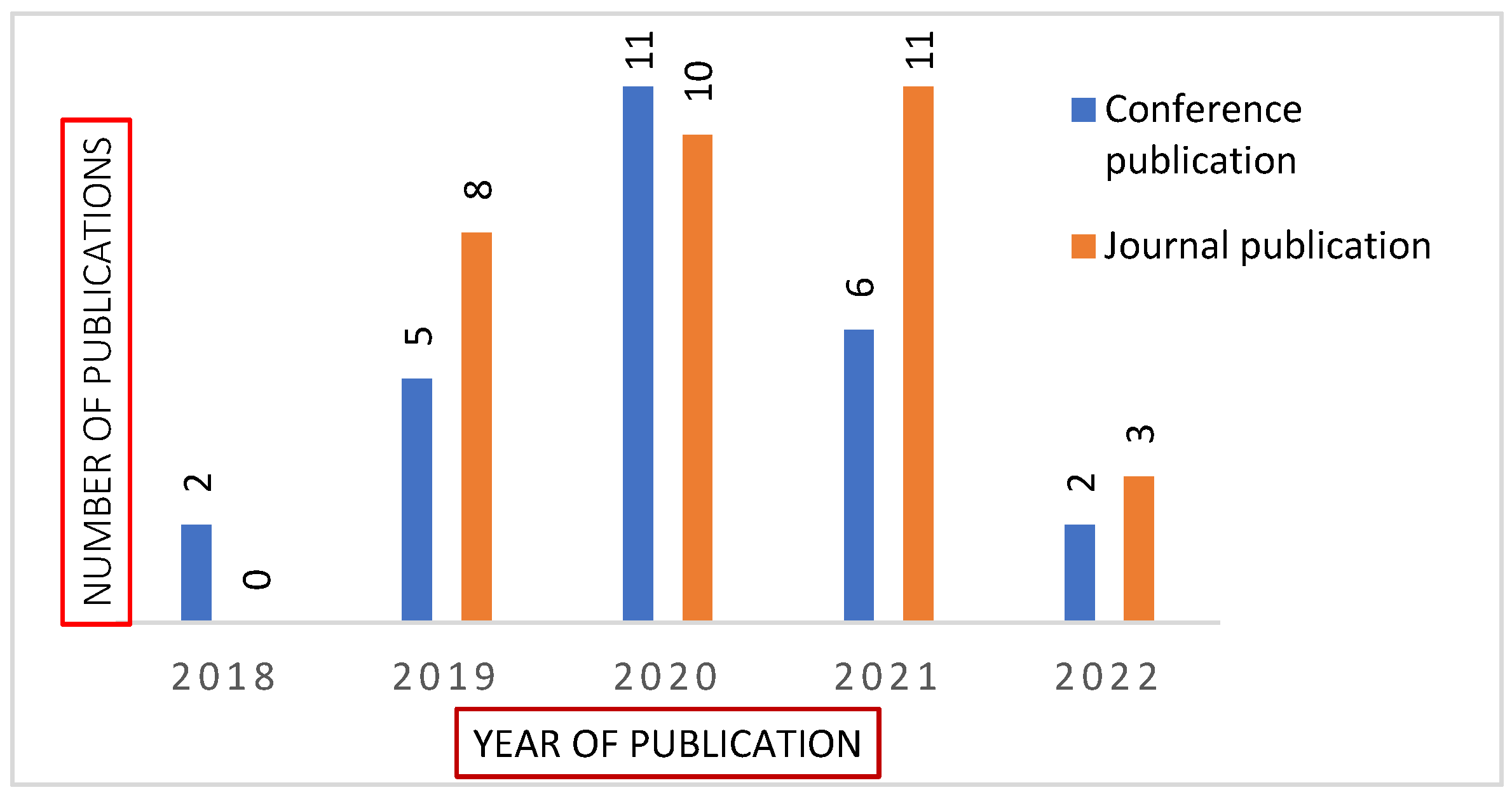 Information 14 00187 g002